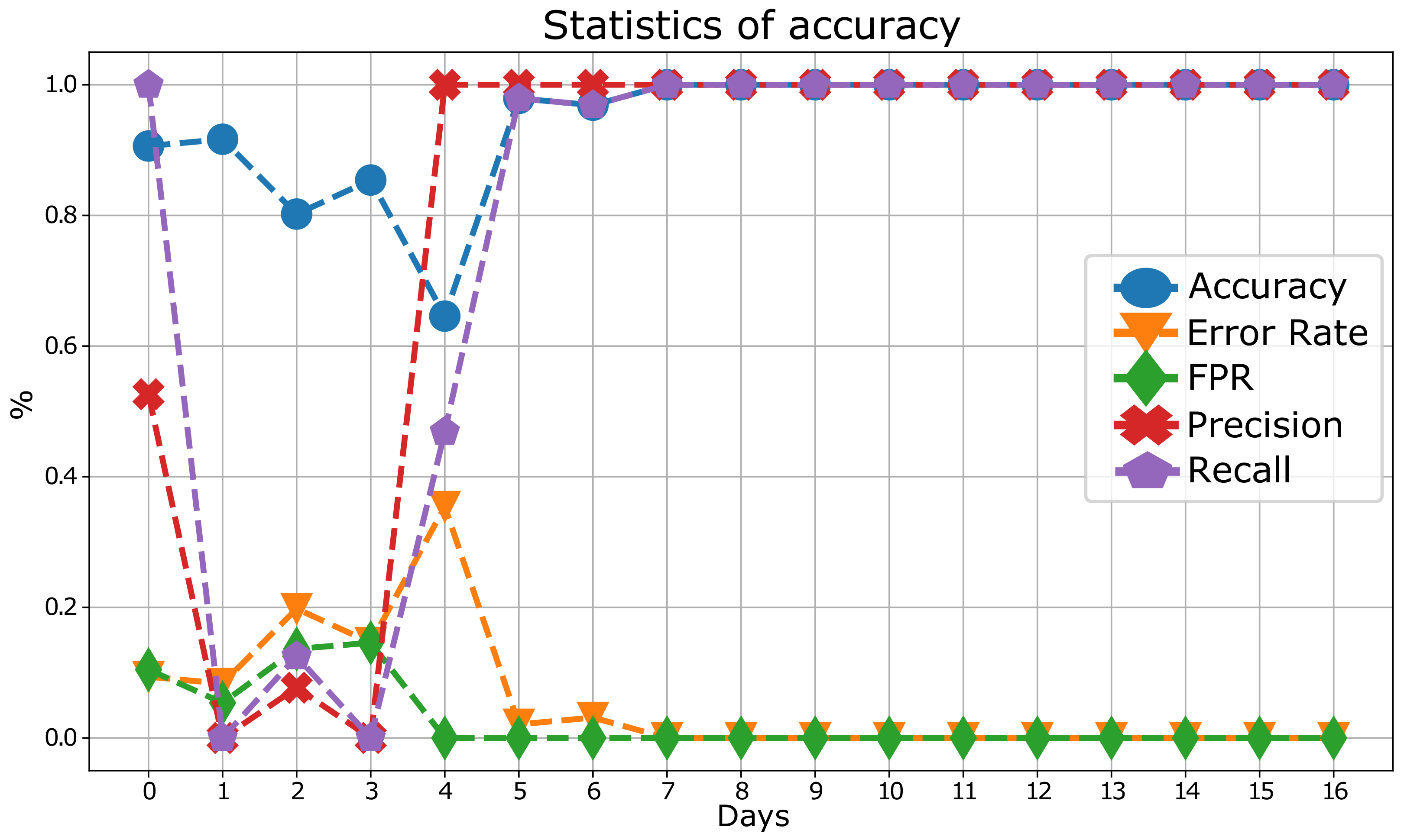 Sensors | Free Full-Text | Active Learning Methodology For Expert ...