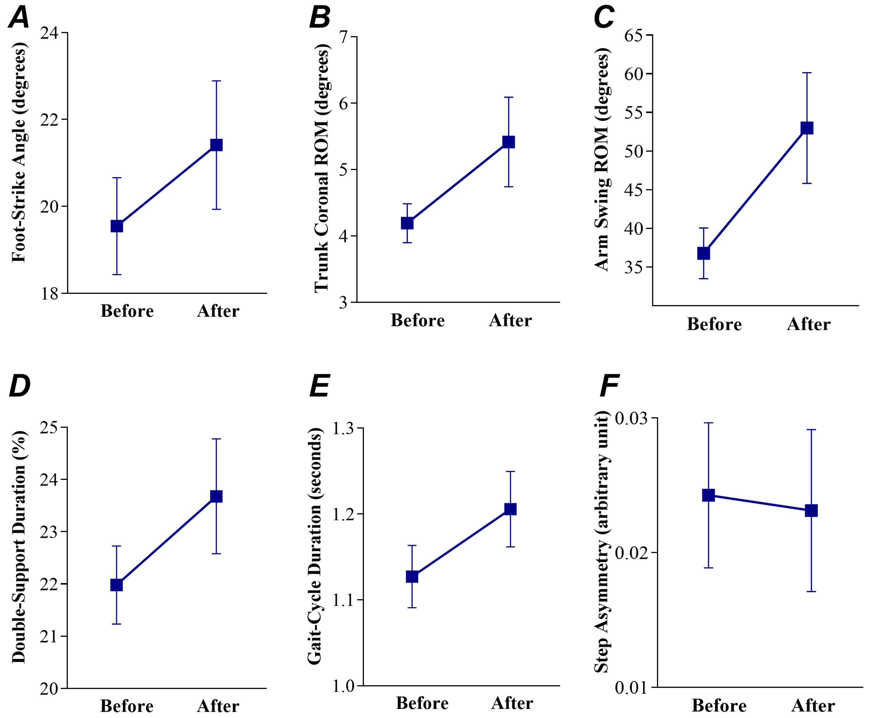 Sensors 23 00128 g003 Sensors 23 00128 g003
