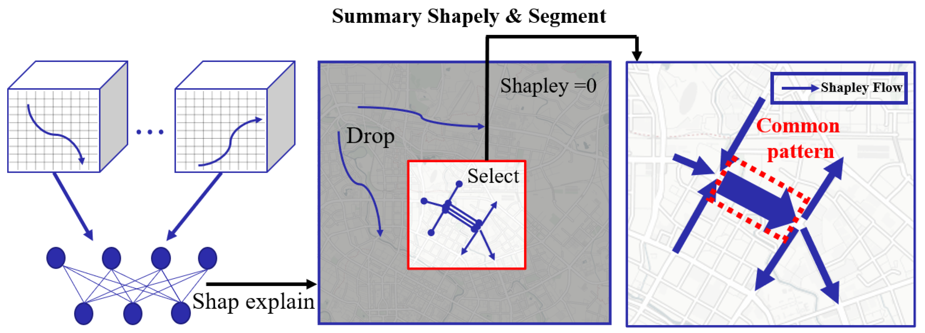 Shapely Push Sticks