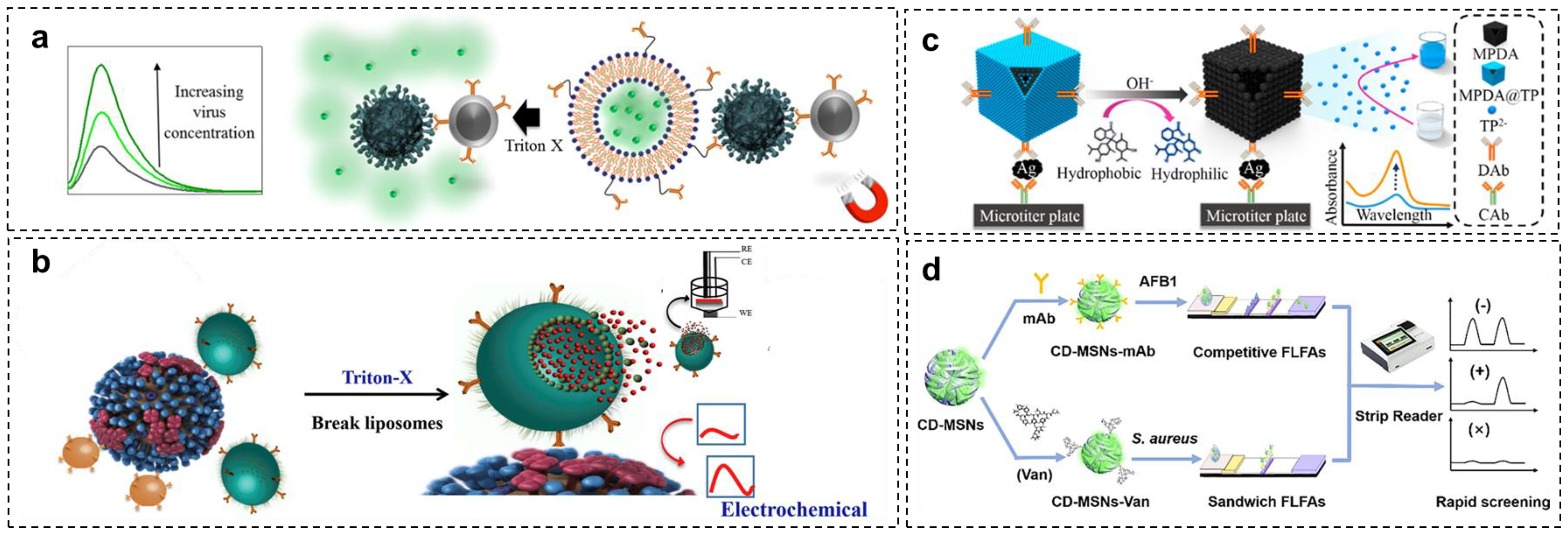 Sensors 23 00160 g002 Sensors 23 00160 g002
