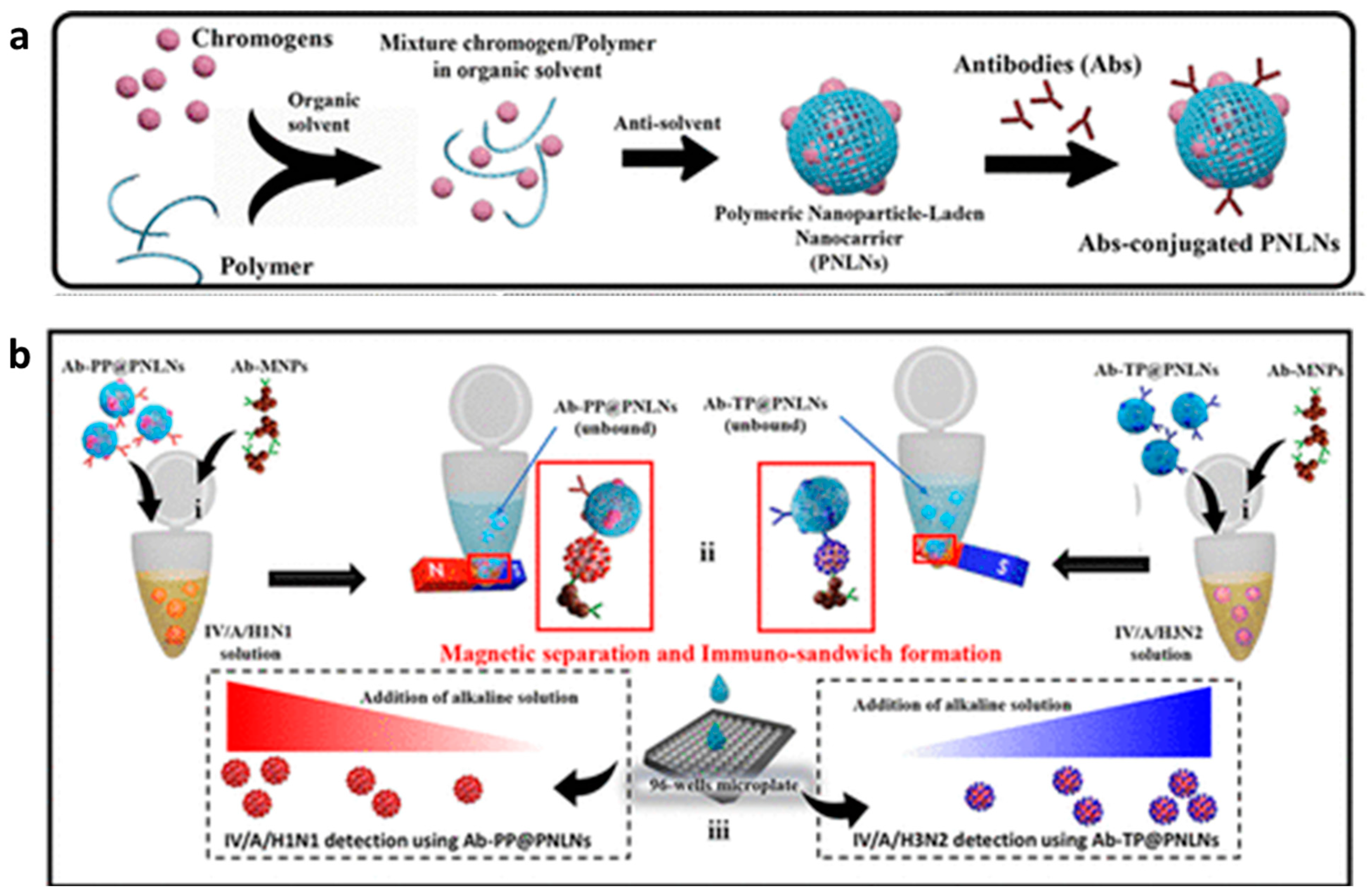Sensors 23 00160 g005 Sensors 23 00160 g005