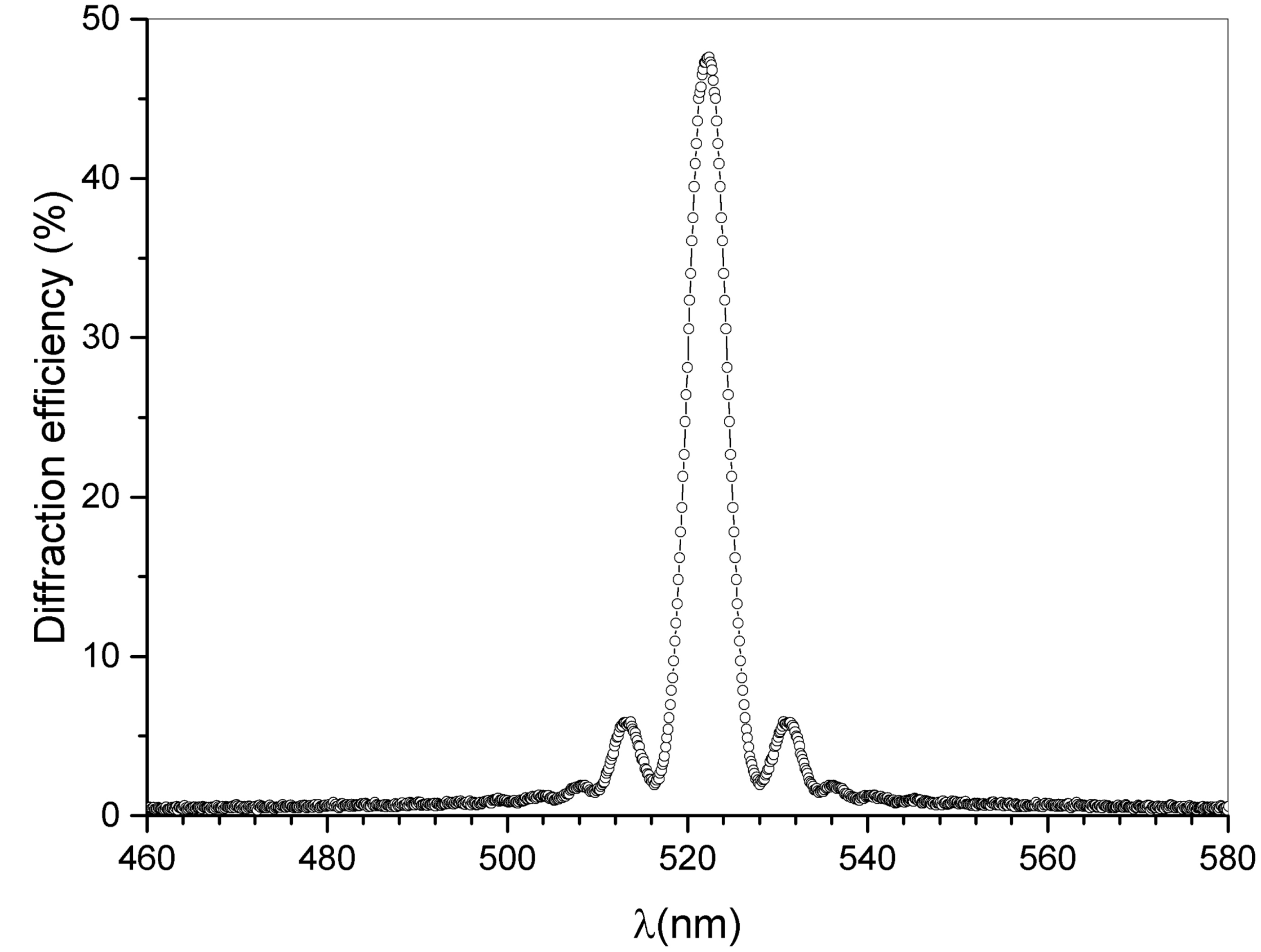 Sensors 23 00183 g002 Sensors 23 00183 g002