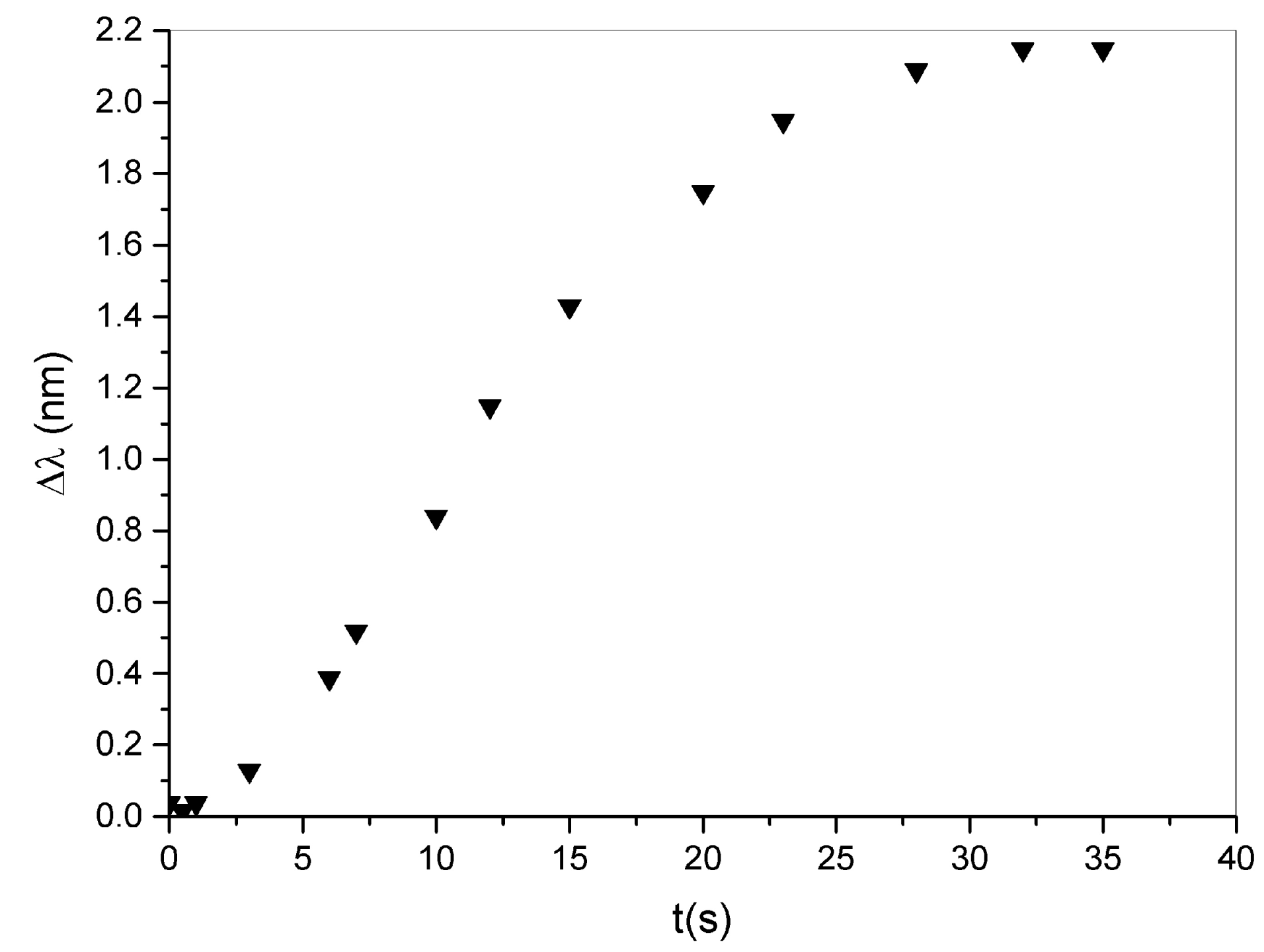Sensors 23 00183 g006 Sensors 23 00183 g006