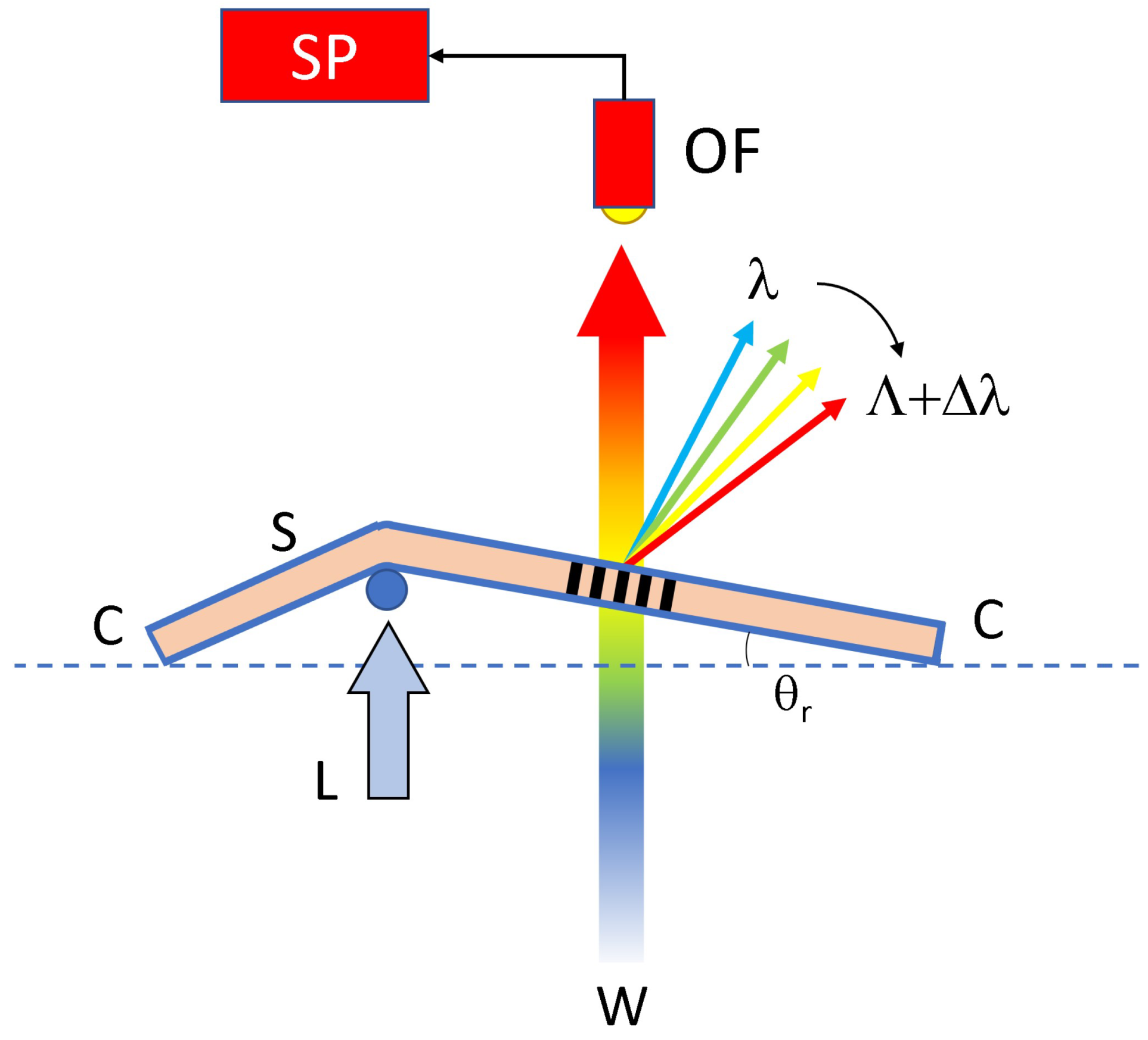Sensors 23 00183 g008 Sensors 23 00183 g008