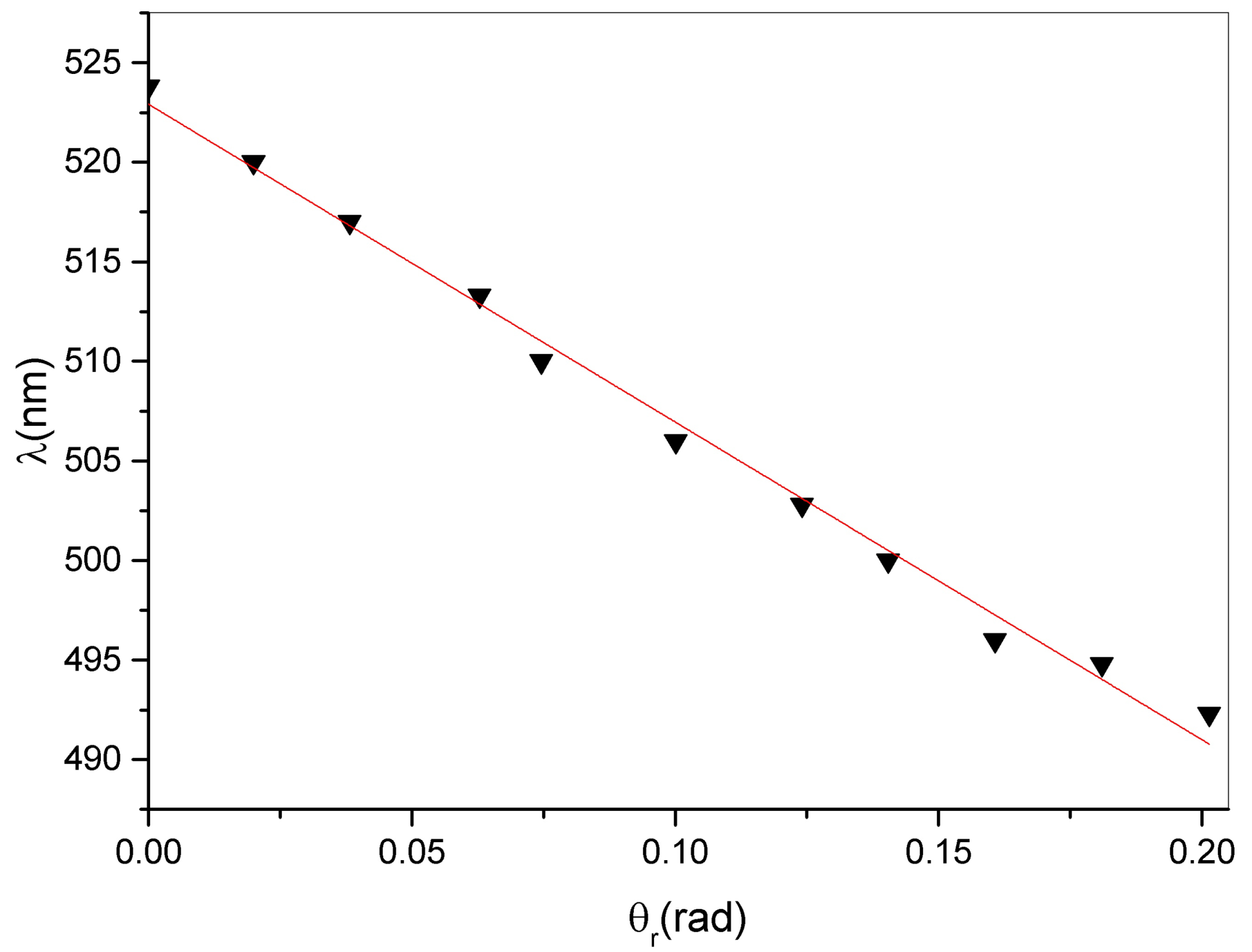Sensors 23 00183 g010 Sensors 23 00183 g010