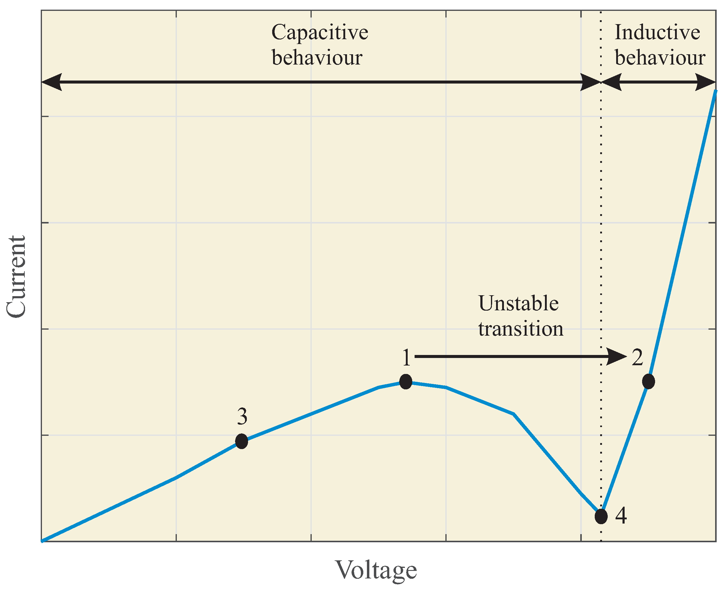 Sensors 23 00195 g002