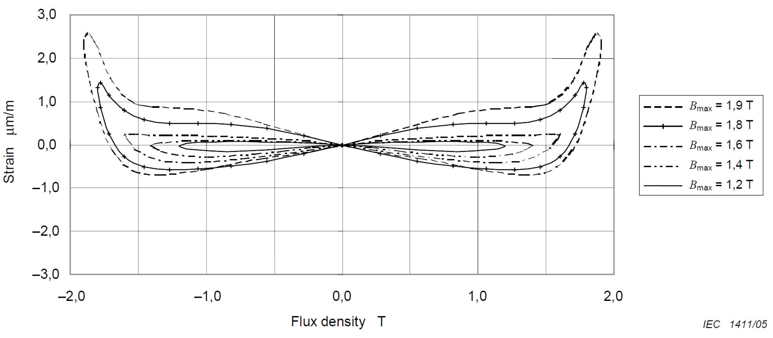 Sensors 23 00195 g003