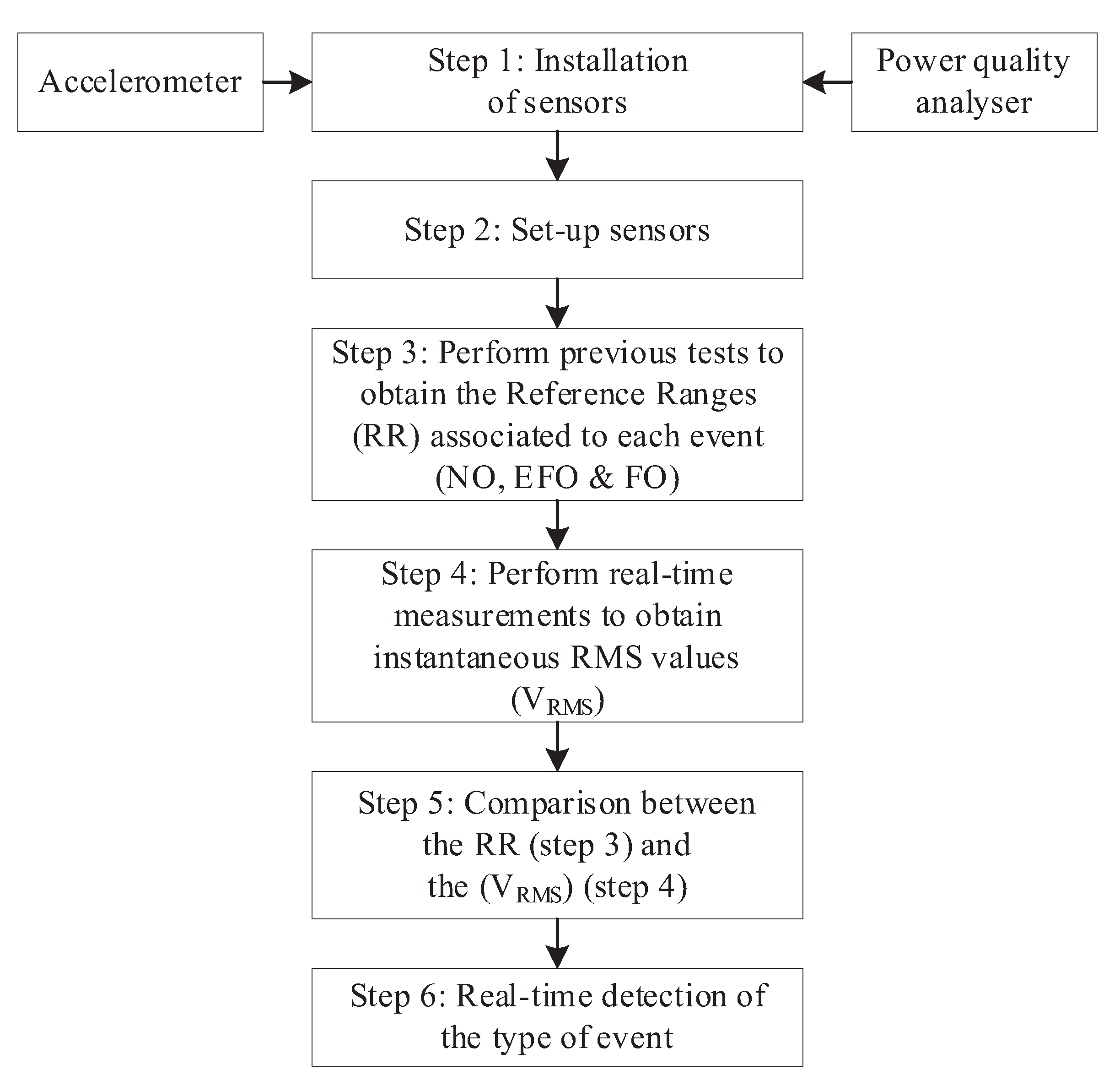 Sensors 23 00195 g004