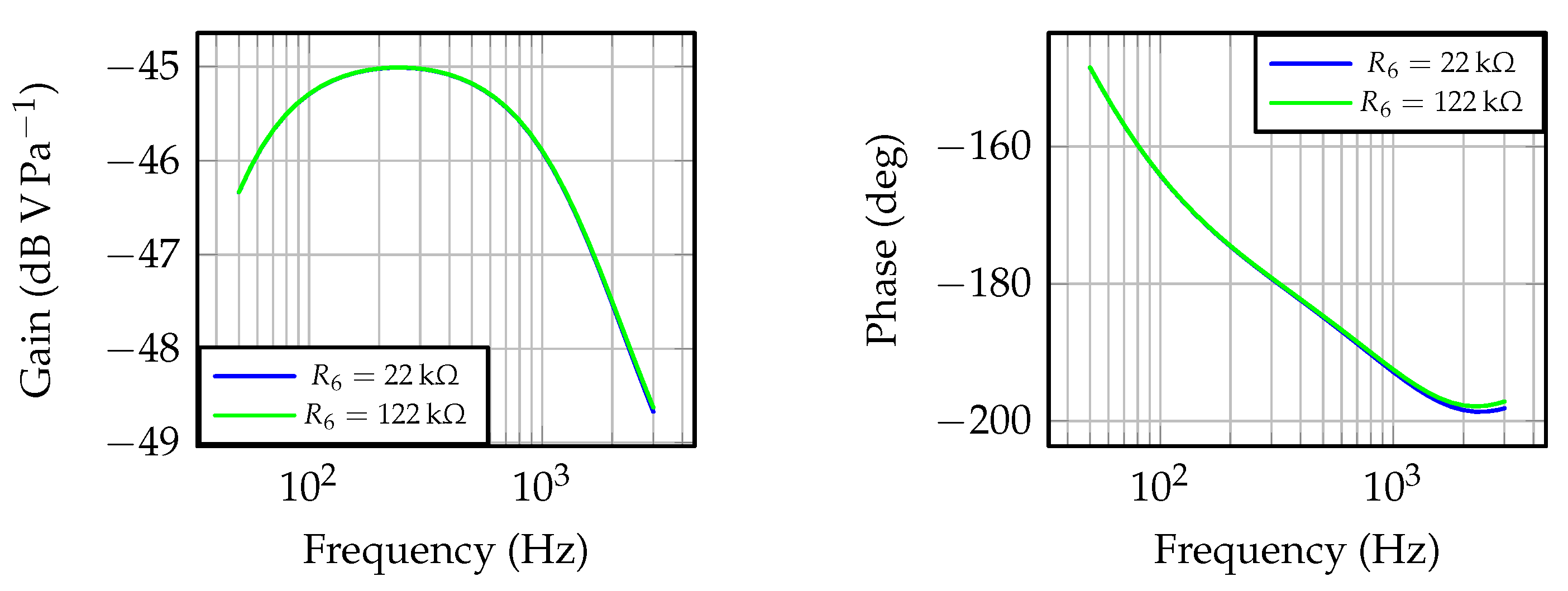 Sensors 23 00195 g009