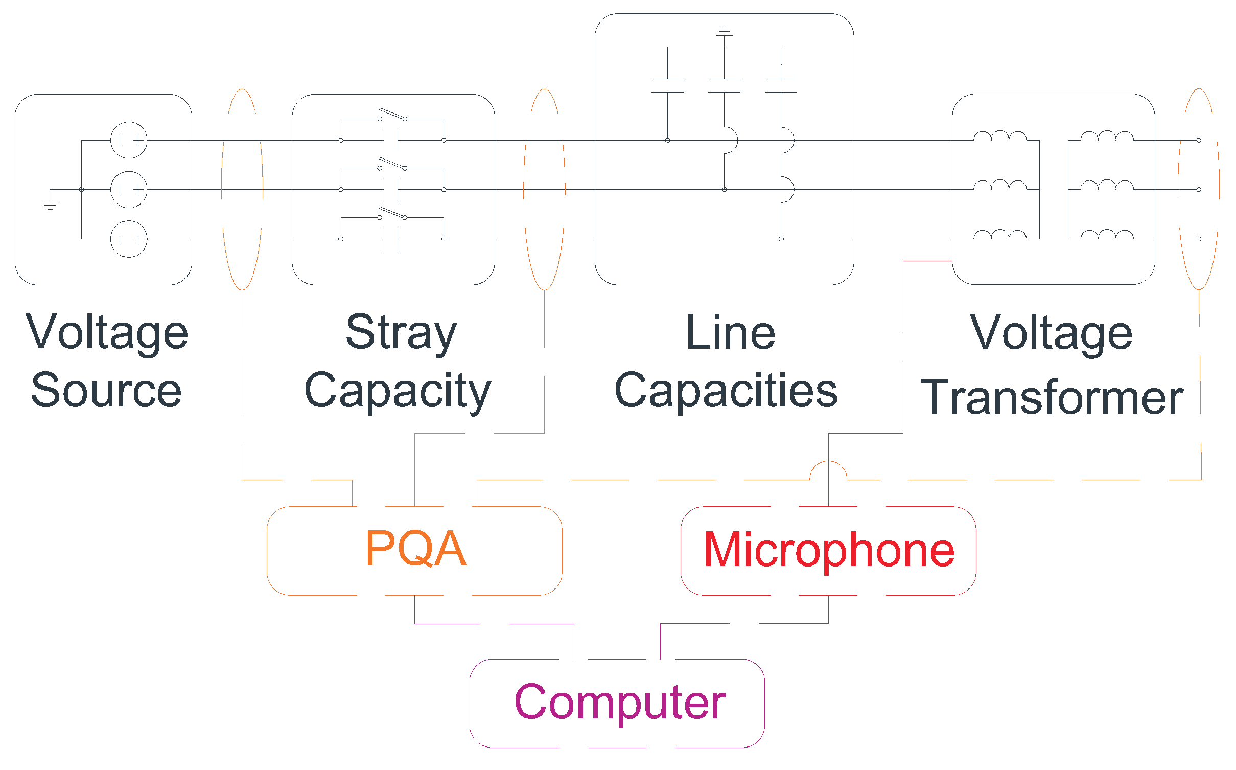 Sensors 23 00195 g012