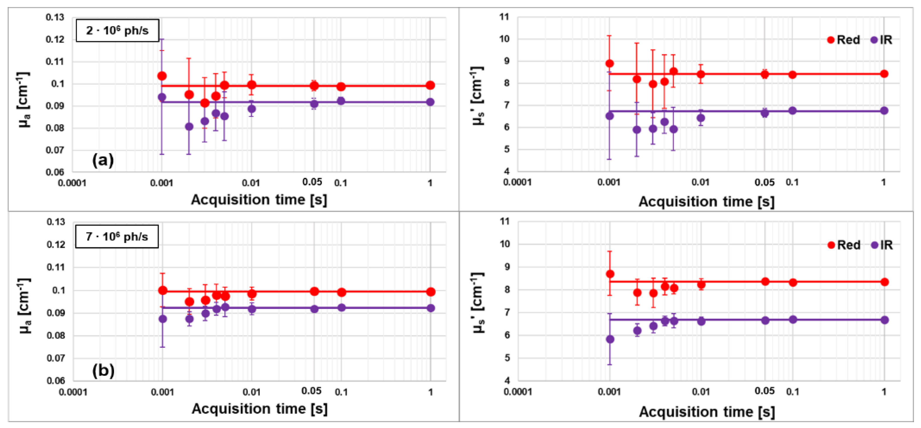 Sensors 23 00196 g004 Sensors 23 00196 g004