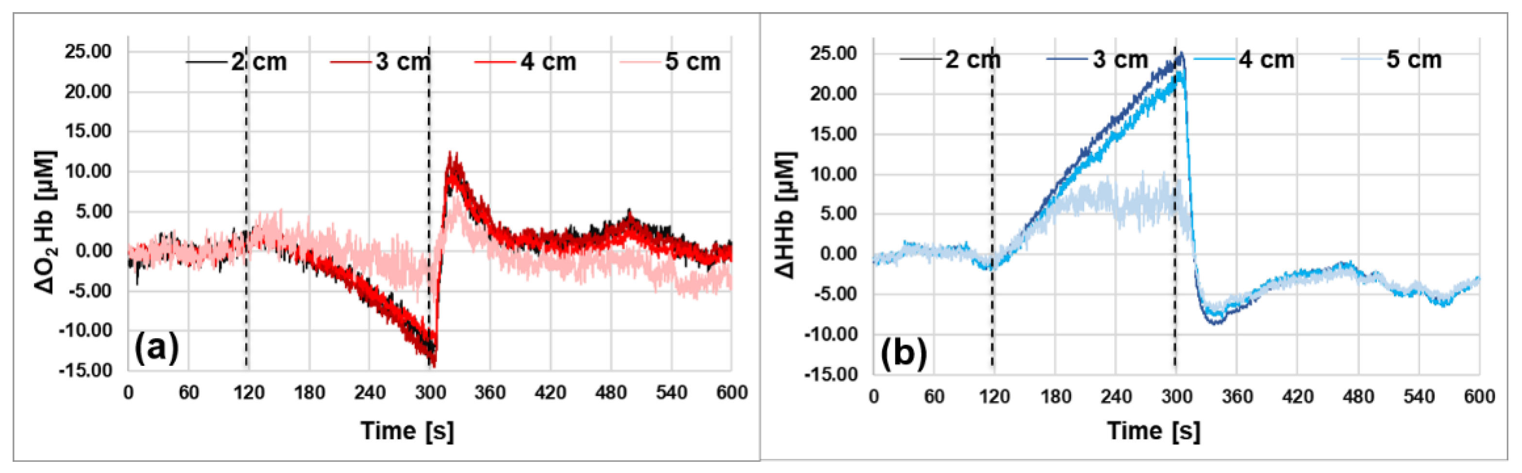 Sensors 23 00196 g007 Sensors 23 00196 g007