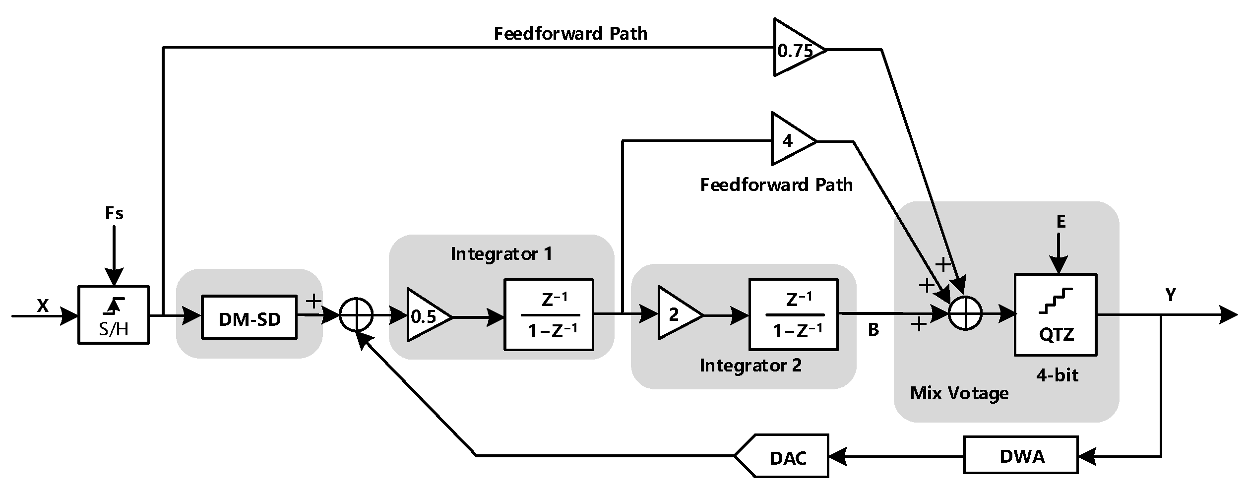 Sensors 23 00201 g001 Sensors 23 00201 g001