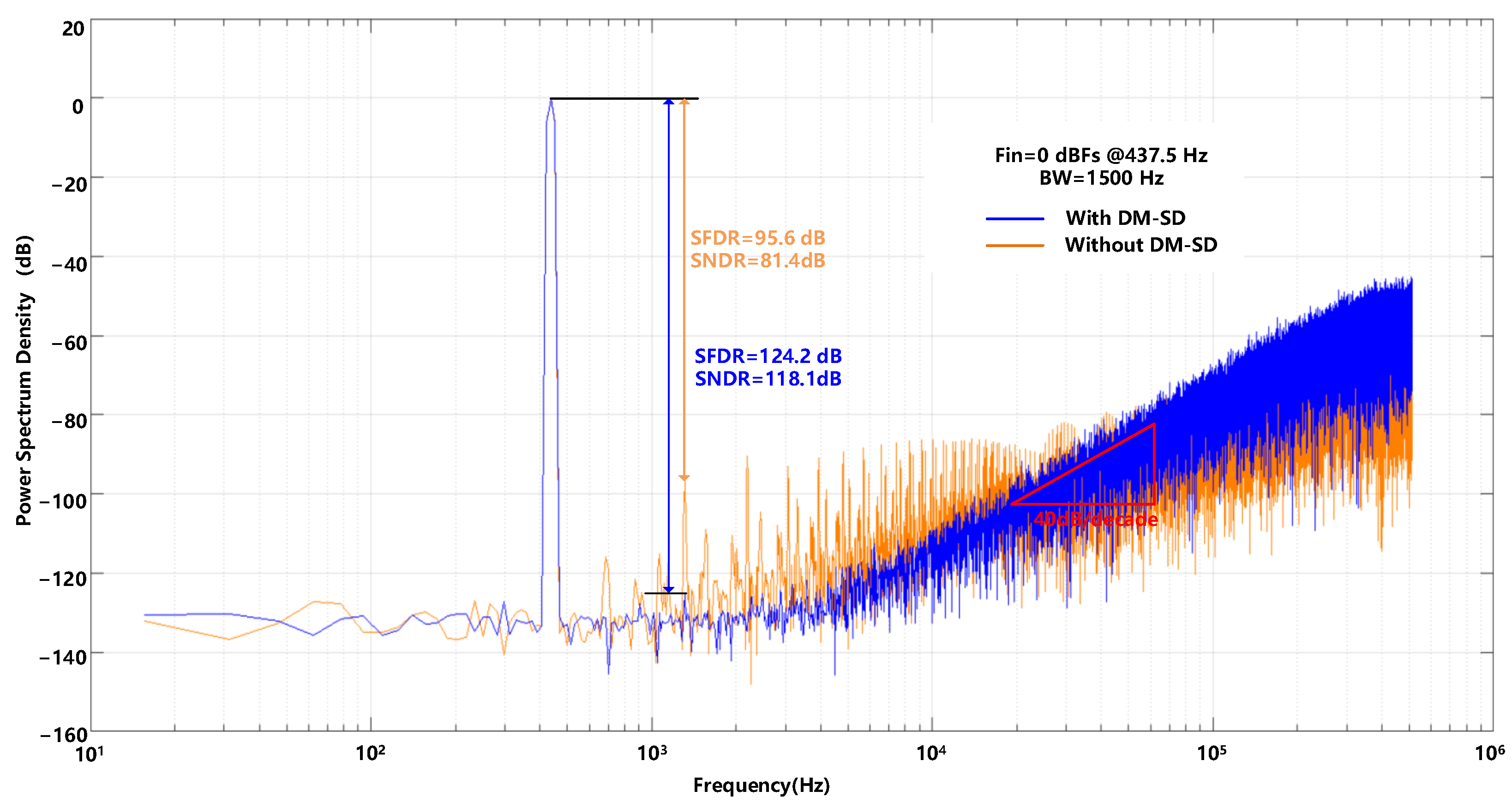 Sensors 23 00201 g018 Sensors 23 00201 g018