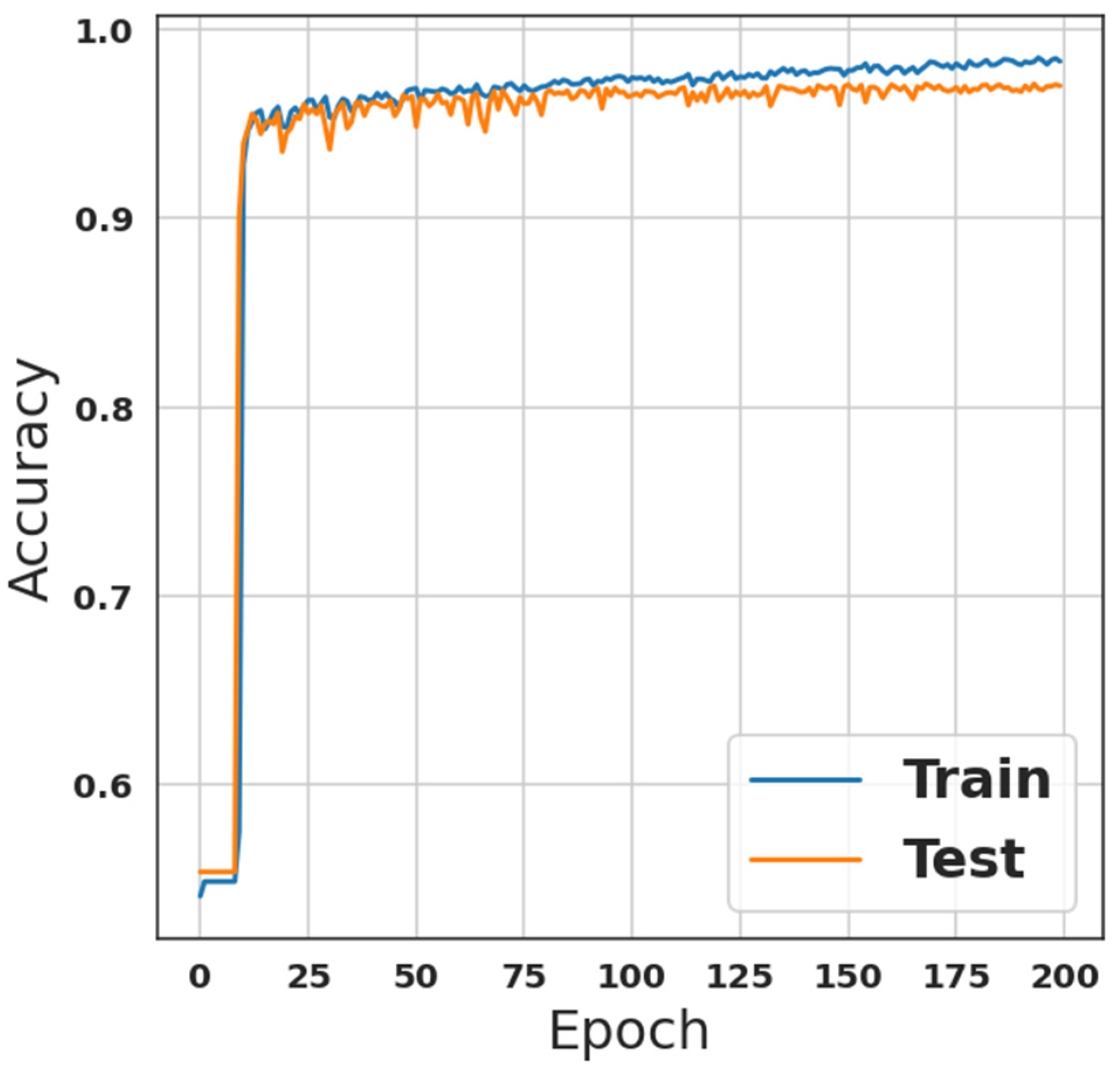 Sensors 23 00206 g001 Sensors 23 00206 g001