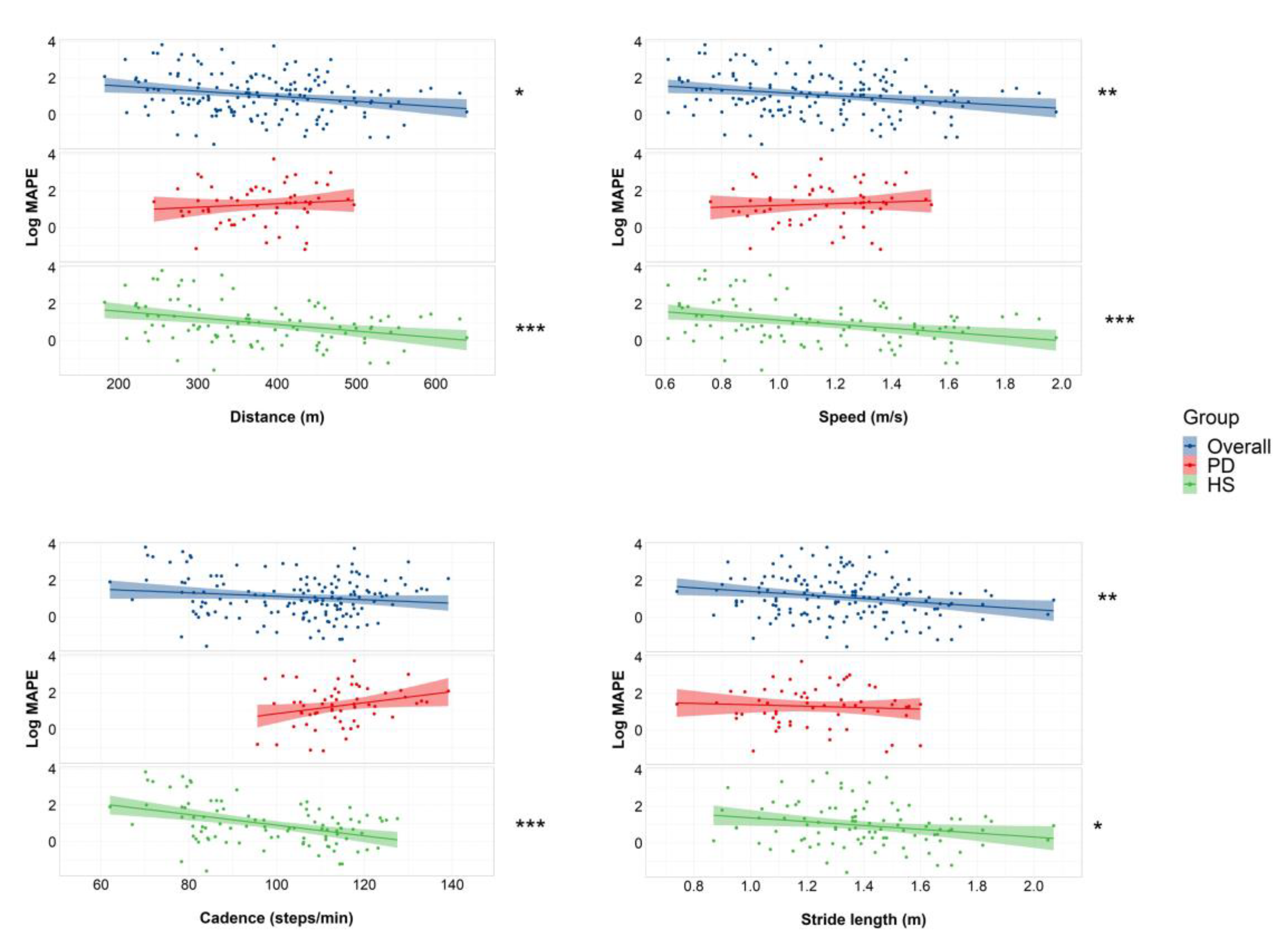 Sensors 23 00214 g002 Sensors 23 00214 g002