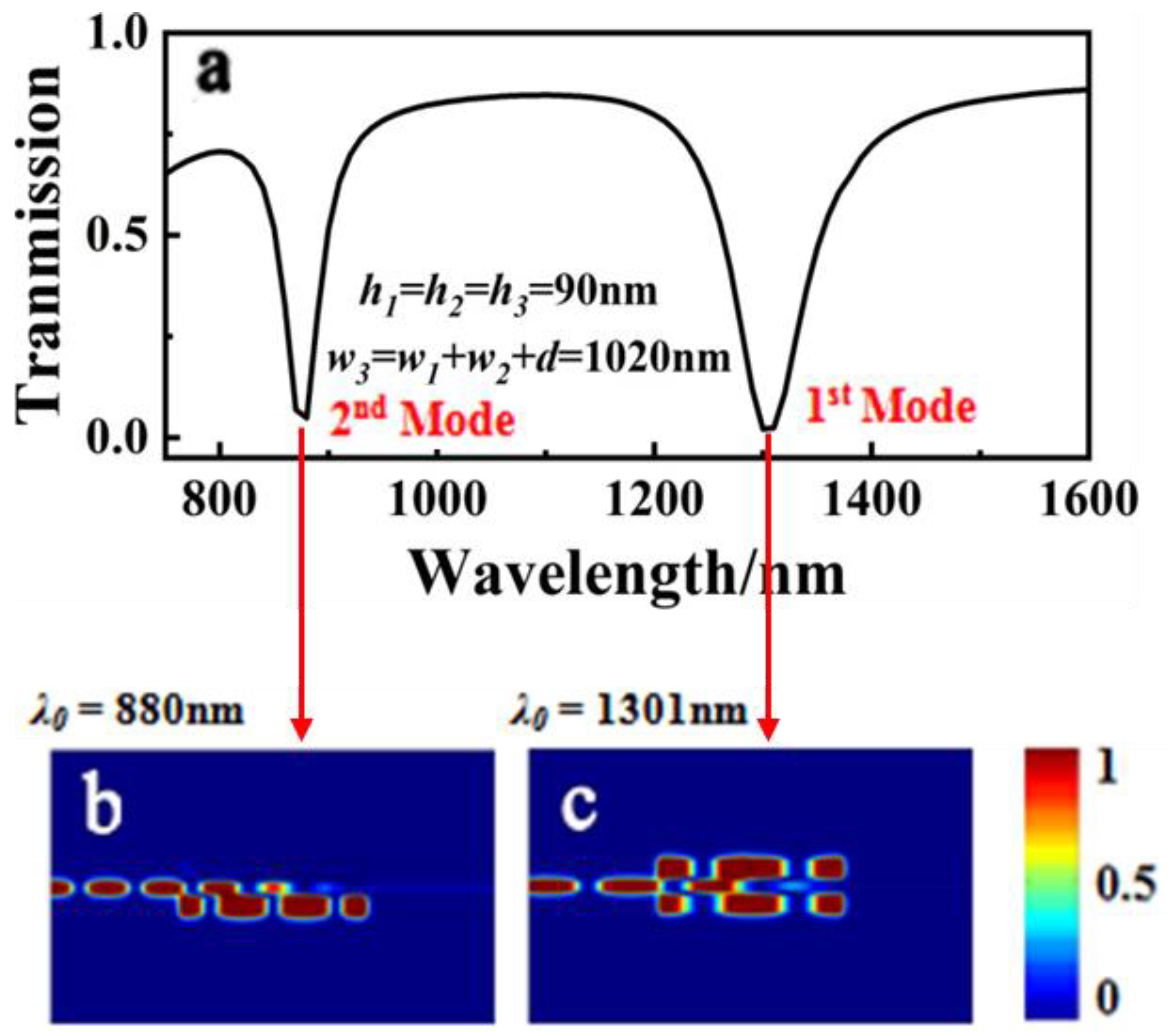 Sensors 23 00226 g003