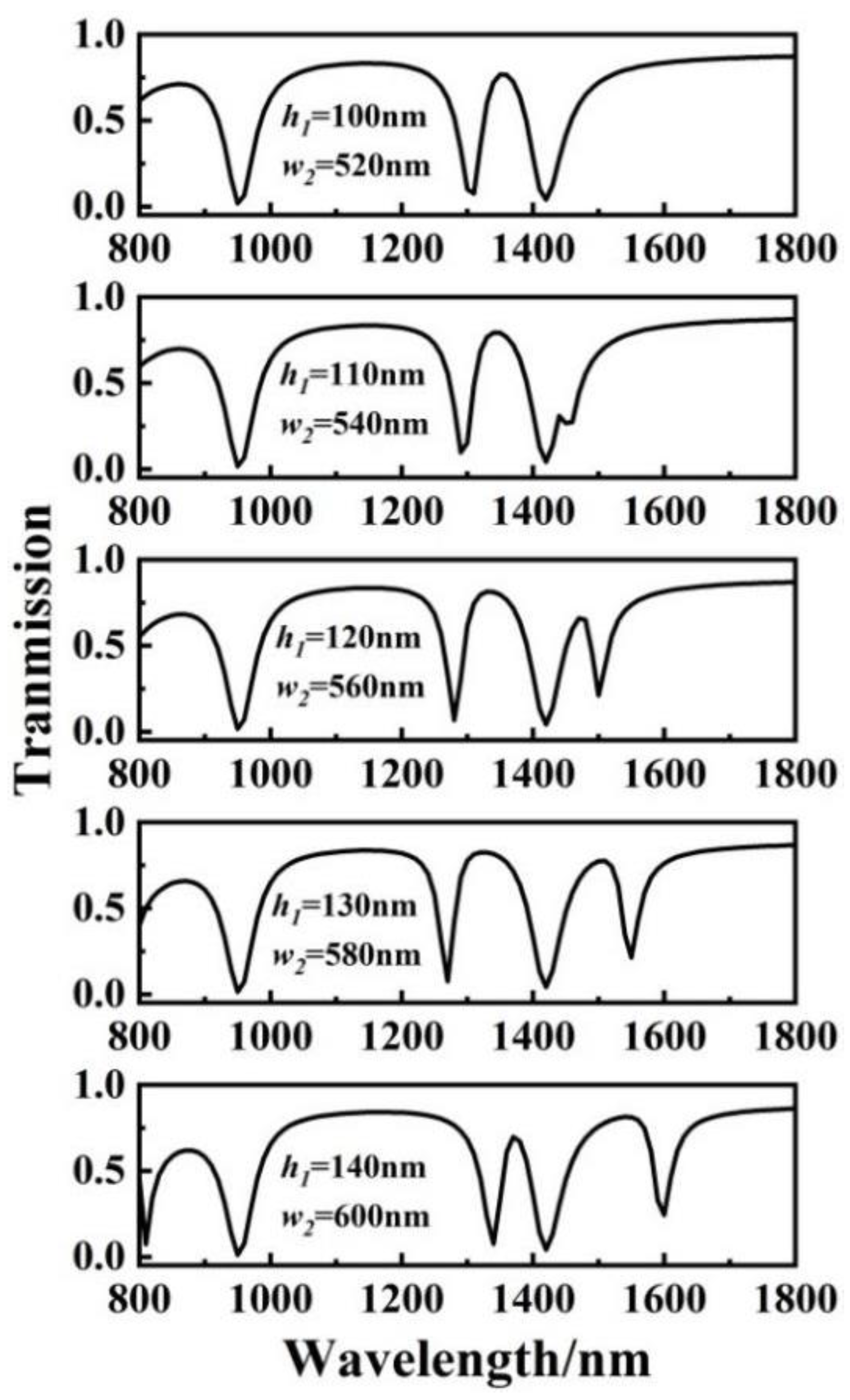 Sensors 23 00226 g006