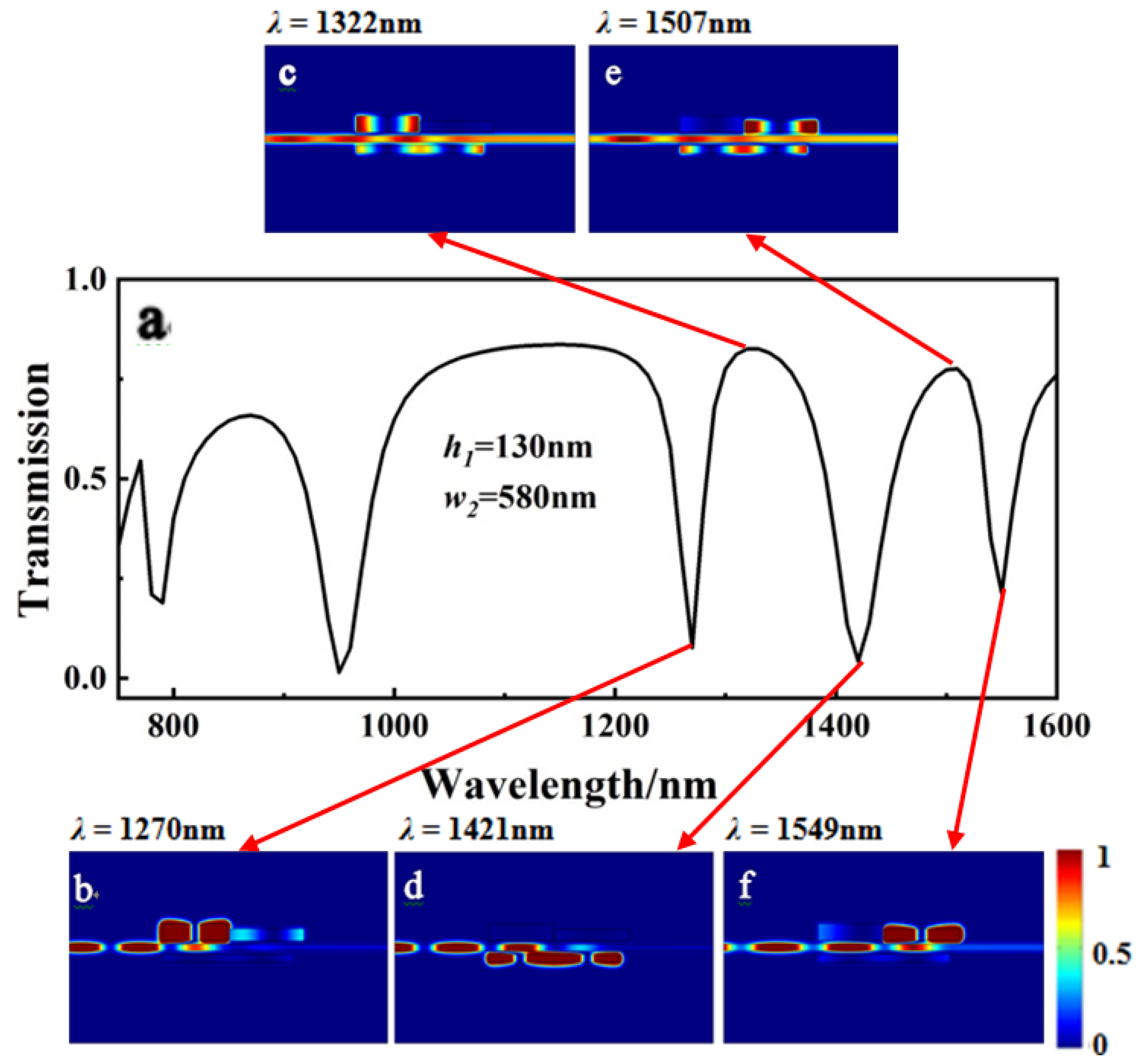 Sensors 23 00226 g007