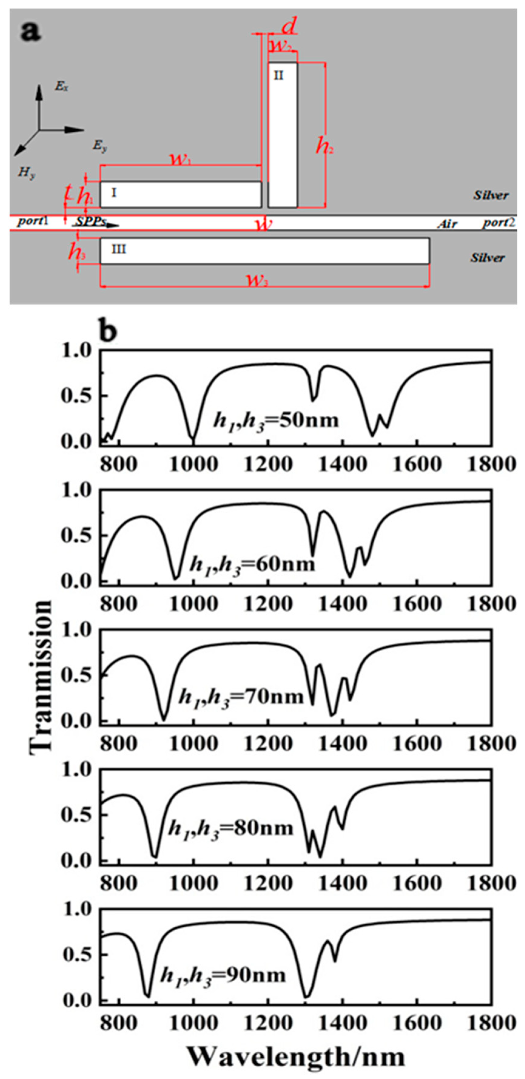 Sensors 23 00226 g008