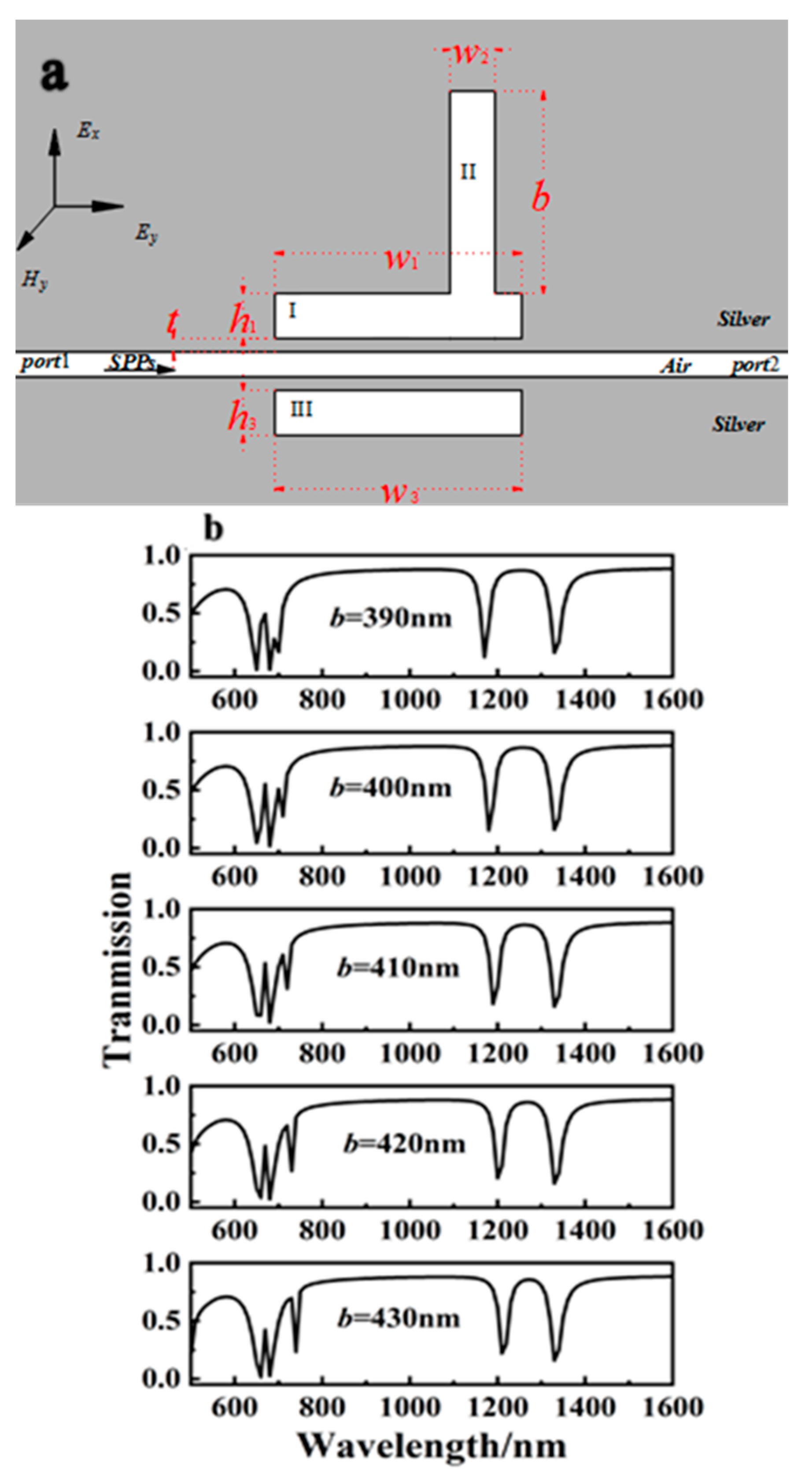 Sensors 23 00226 g011