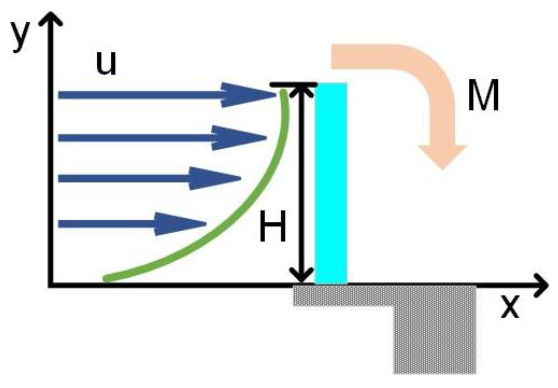Sensors 23 00234 g004