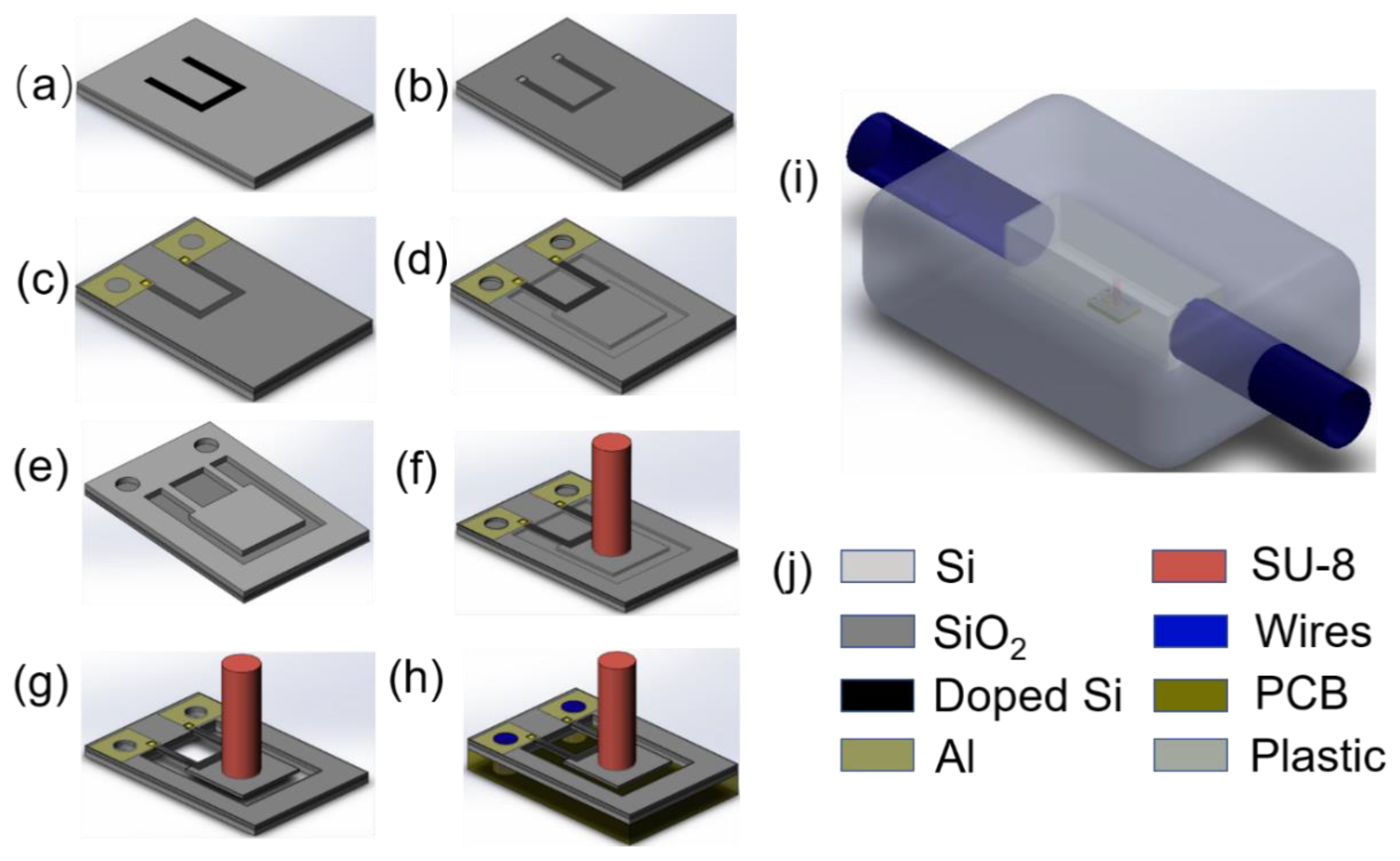 Sensors 23 00234 g005