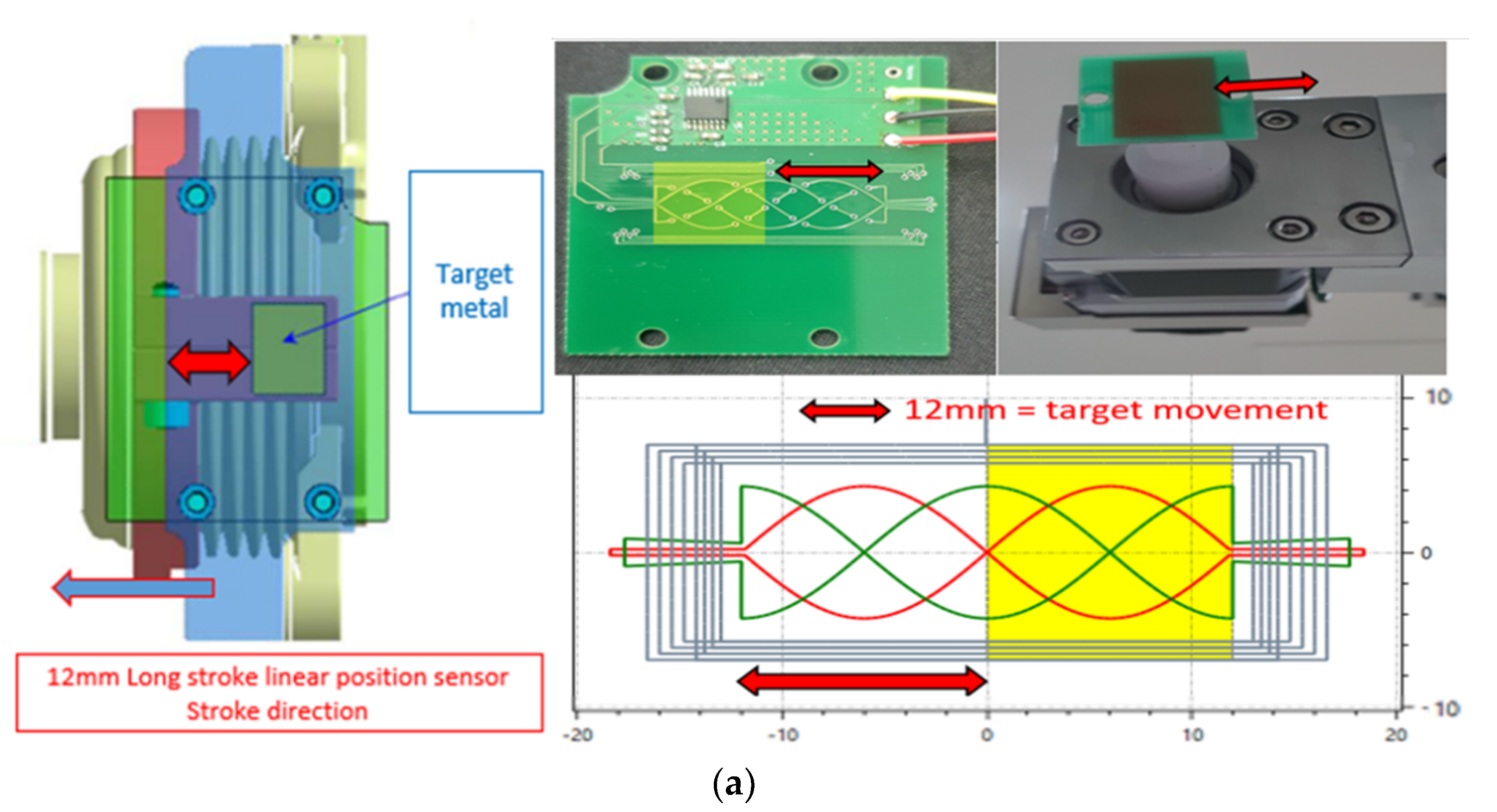 Sensor Assembly Hs Code at Rose Bryan blog