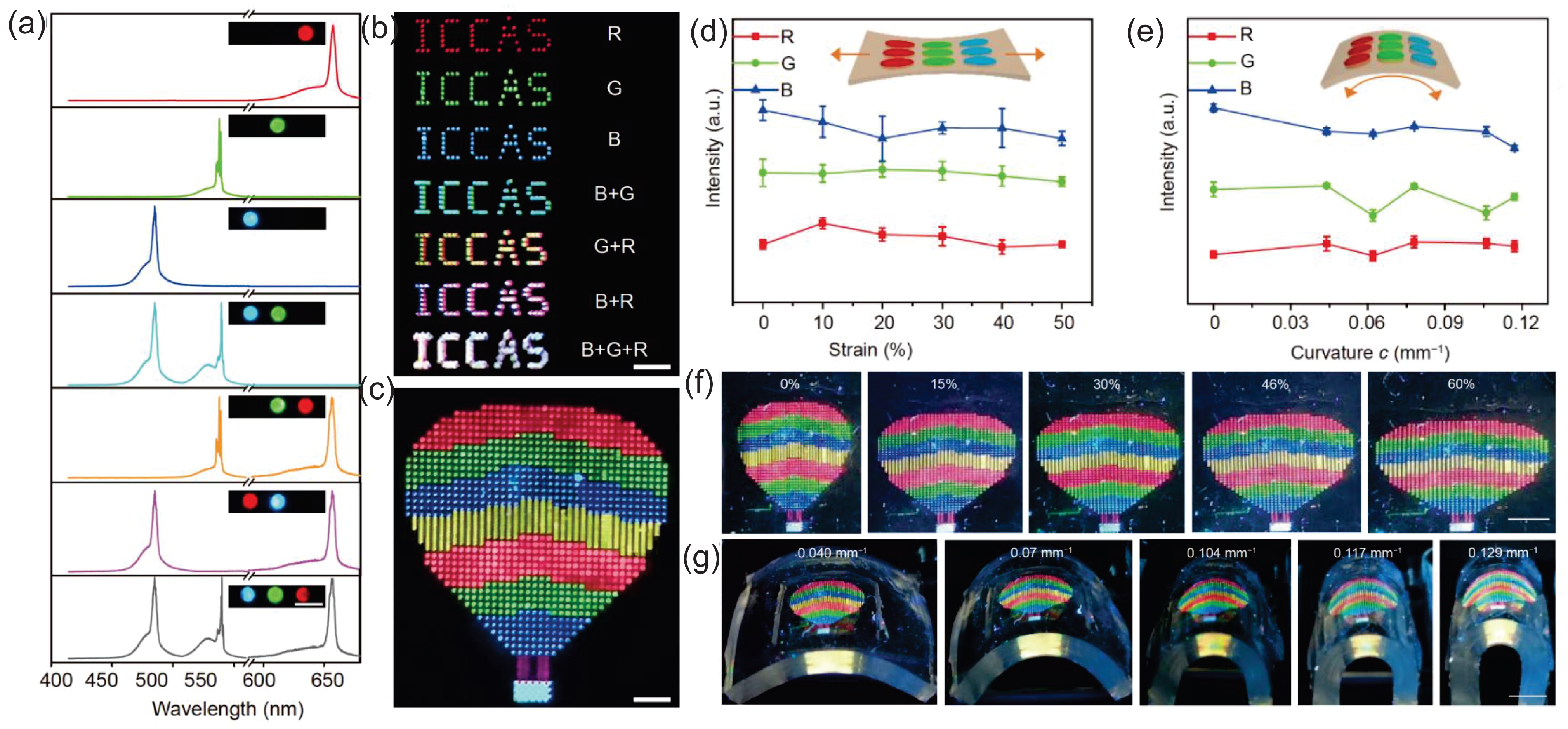 Sensors 23 00247 g006