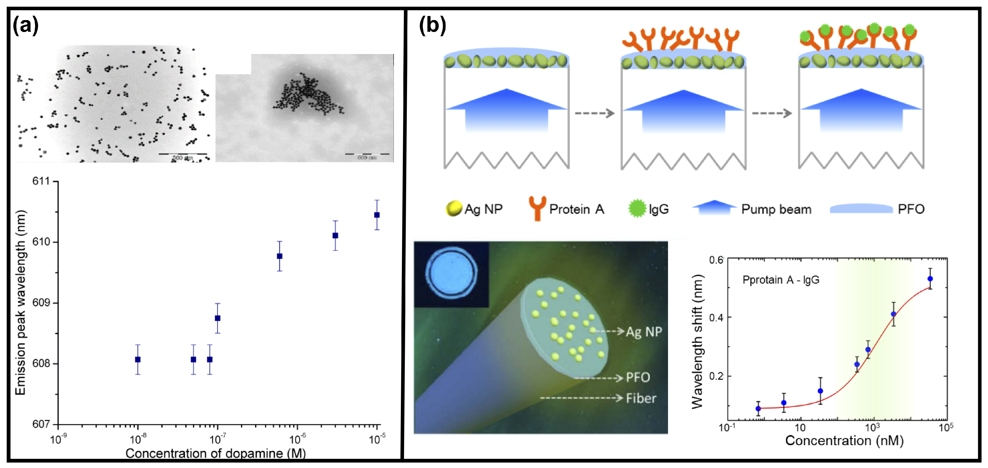 Sensors 23 00247 g009