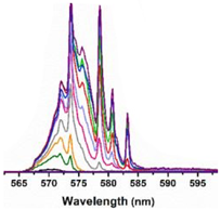 Sensors 23 00247 i001