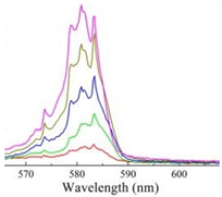 Sensors 23 00247 i003