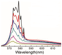 Sensors 23 00247 i004