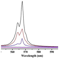 Sensors 23 00247 i005