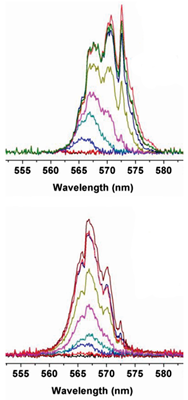 Sensors 23 00247 i006