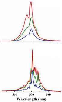 Sensors 23 00247 i009