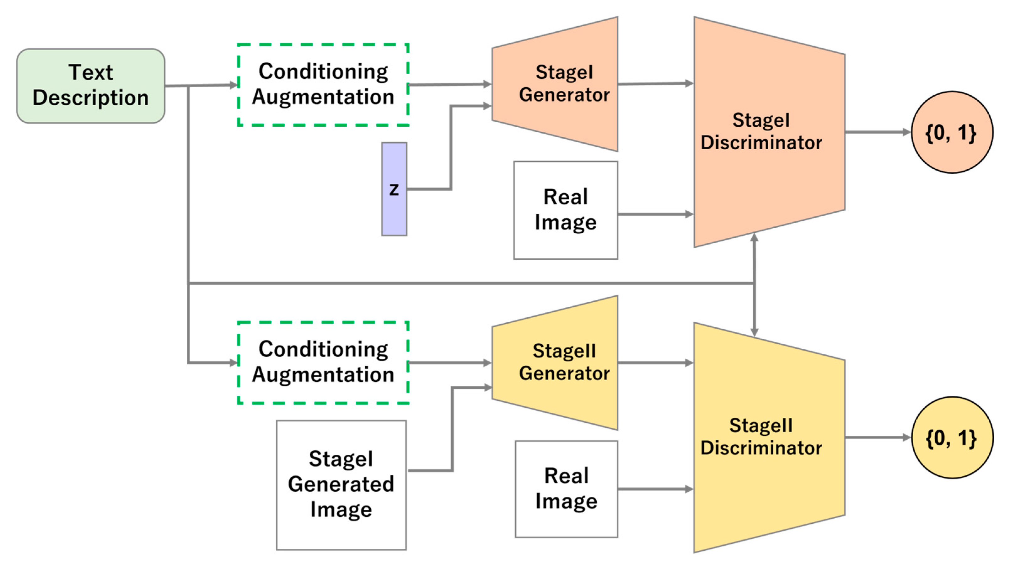 https://www.mdpi.com/sensors/sensors-23-00249/article_deploy/html/images/sensors-23-00249-g001.png