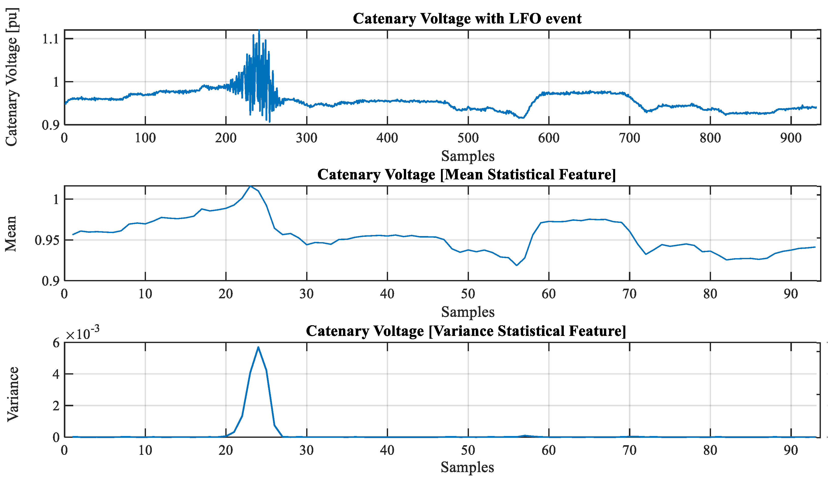 Sensors 23 00254 g006