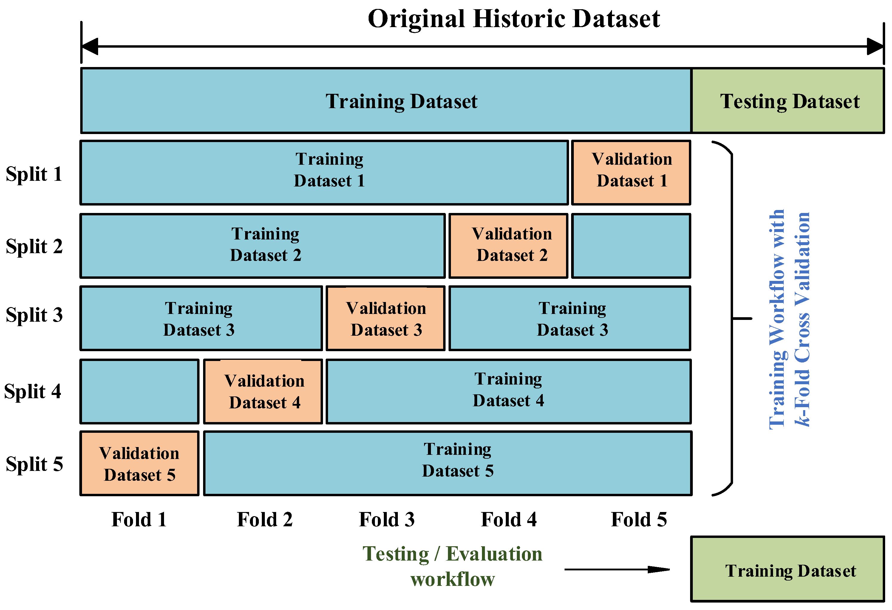 Sensors 23 00254 g007