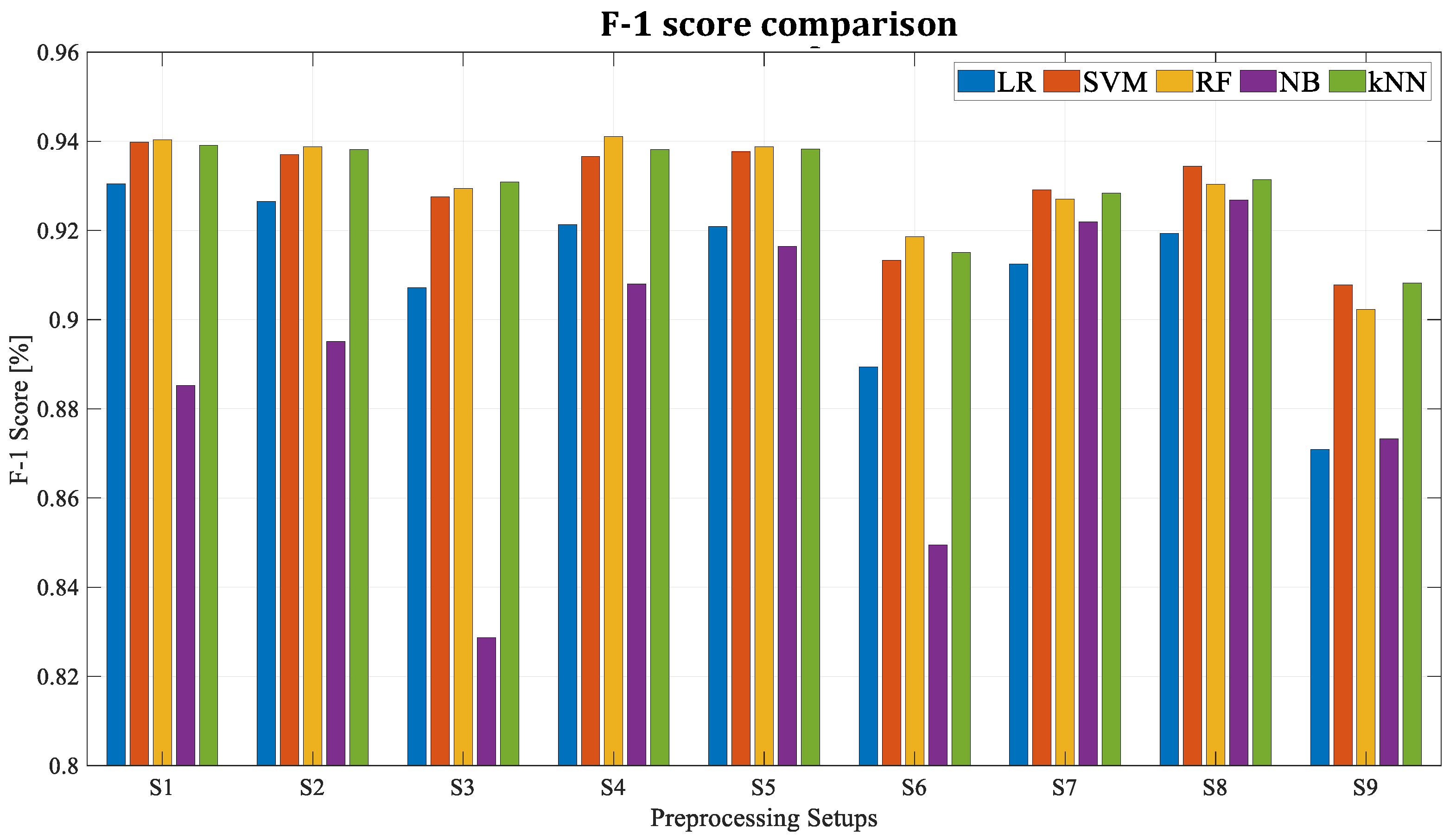 Sensors 23 00254 g009