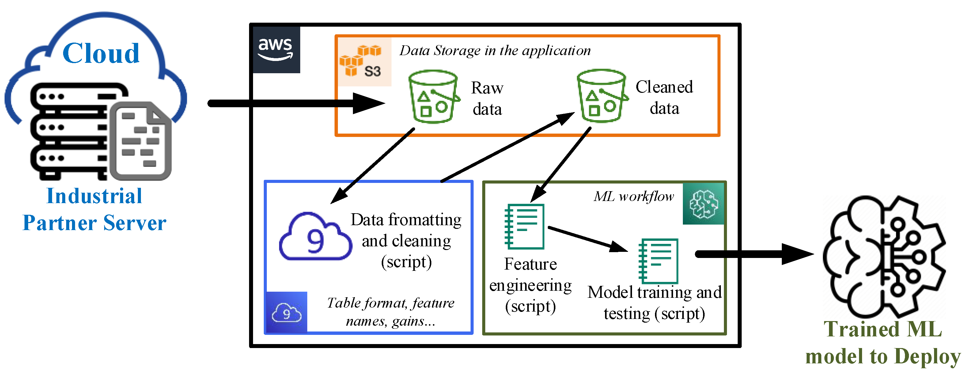 Sensors 23 00254 g010