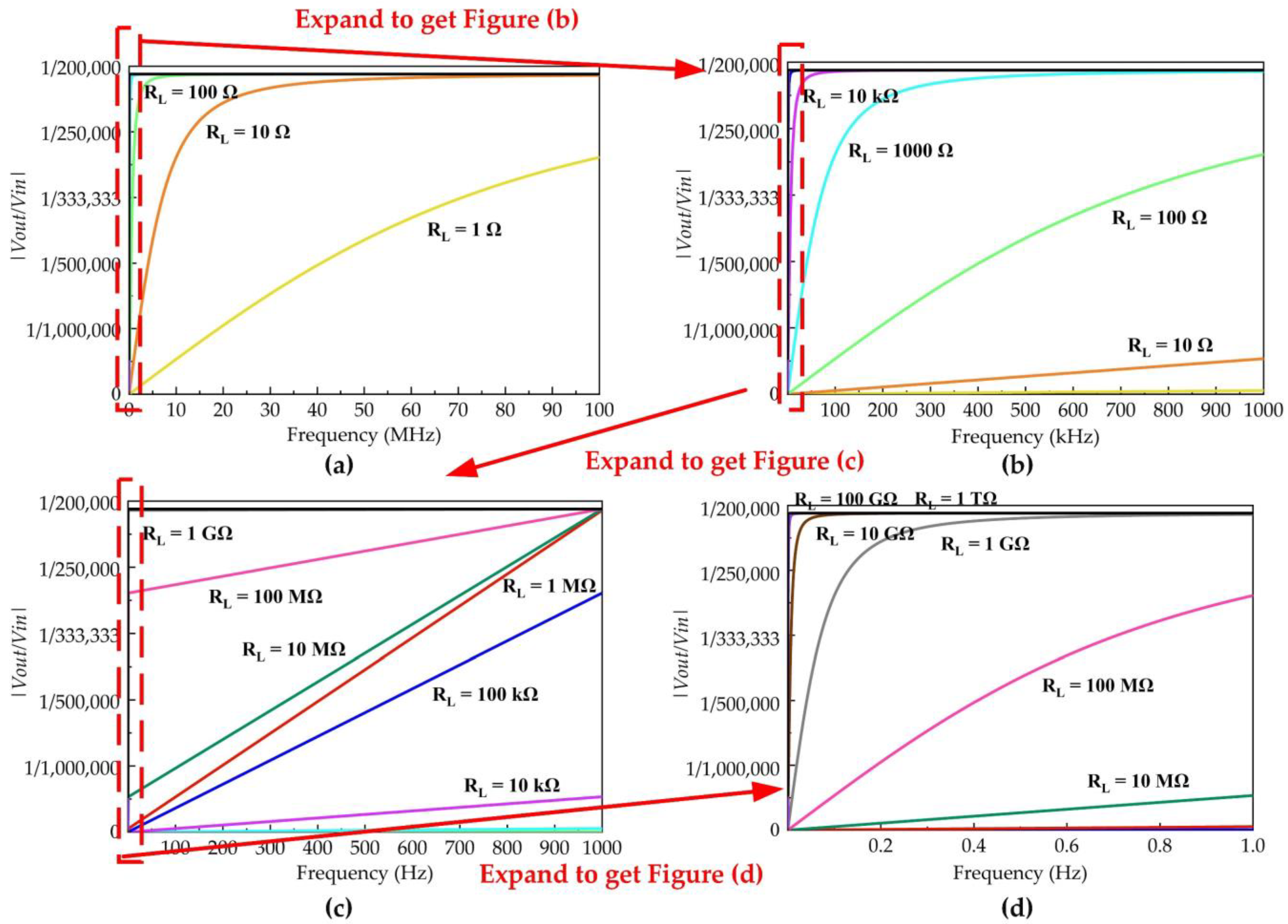 Sensors 23 00264 g003