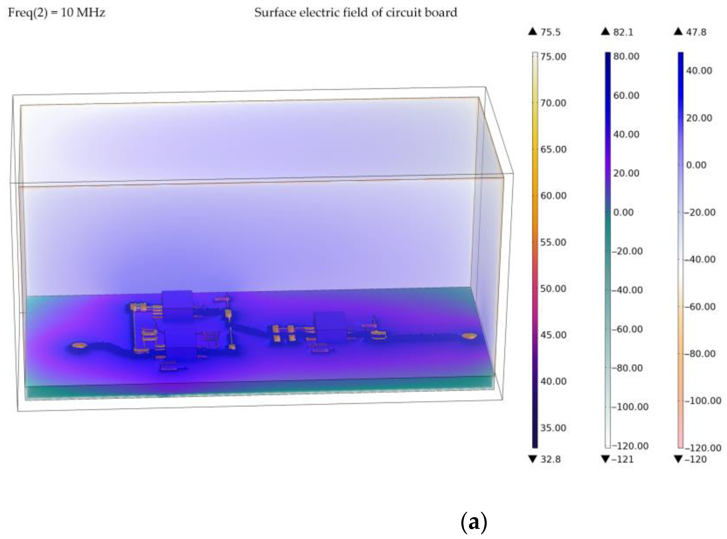 Sensors 23 00264 g006a