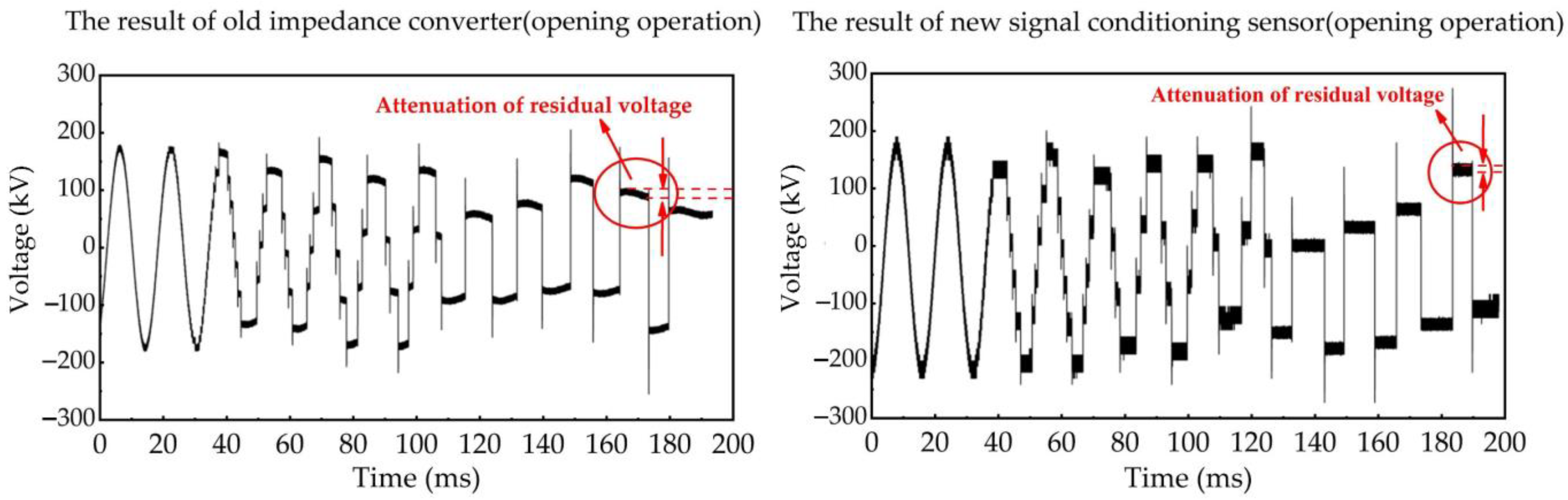 Sensors 23 00264 g012