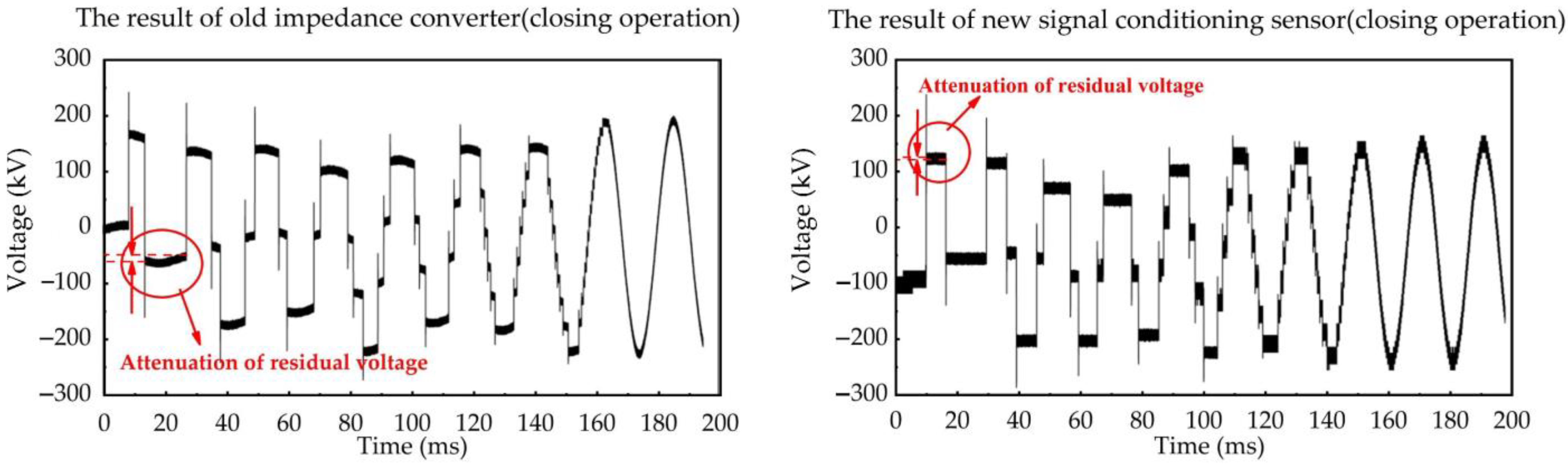 Sensors 23 00264 g013