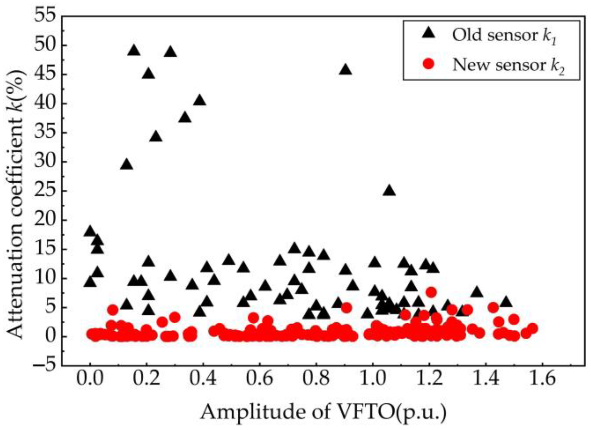 Sensors 23 00264 g015