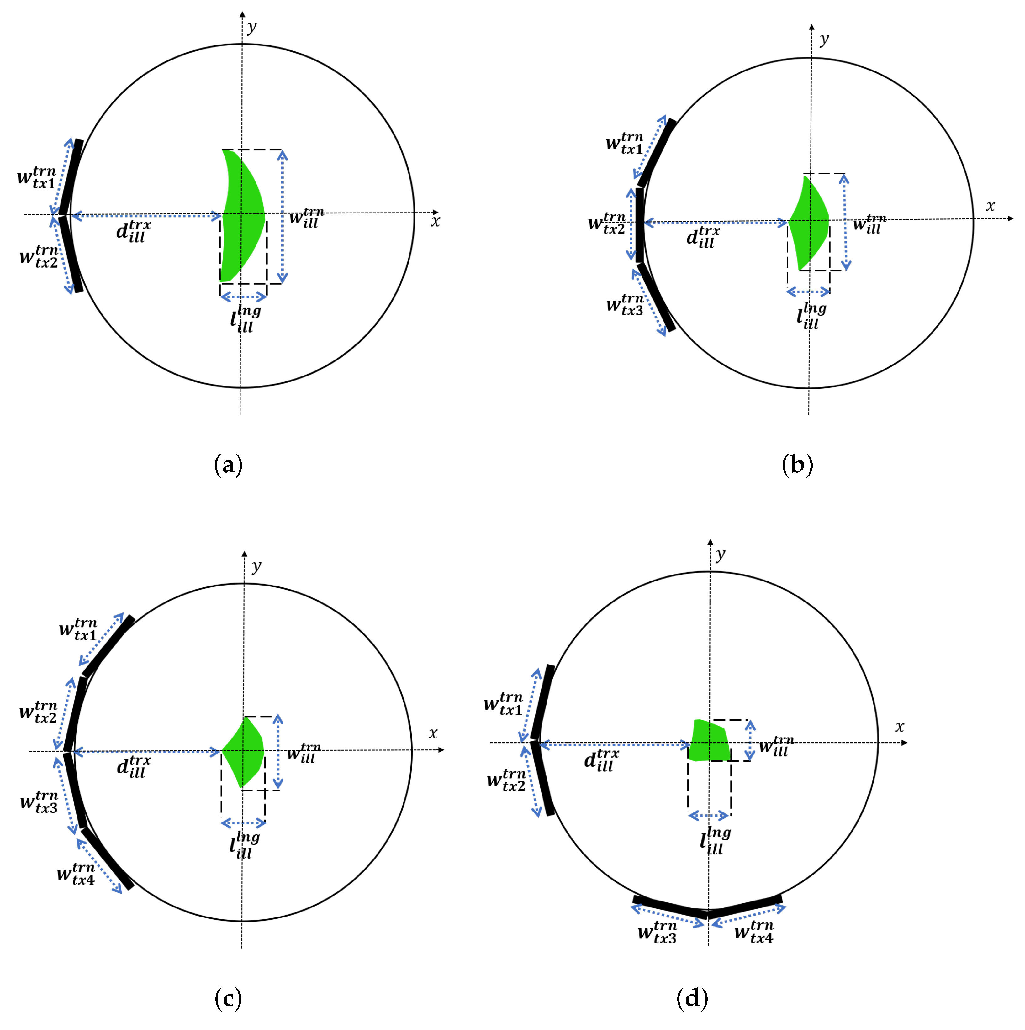 Sensors 23 00271 g003