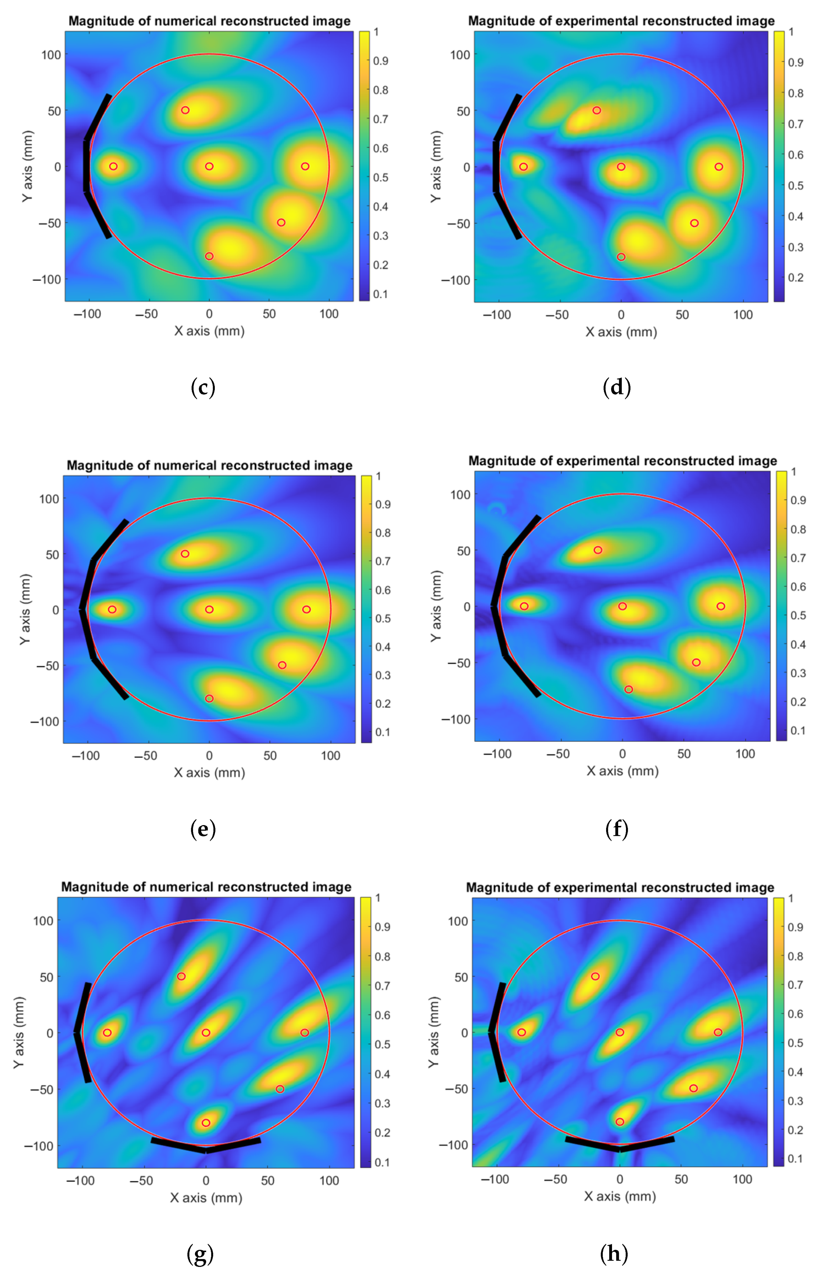 Sensors 23 00271 g007b