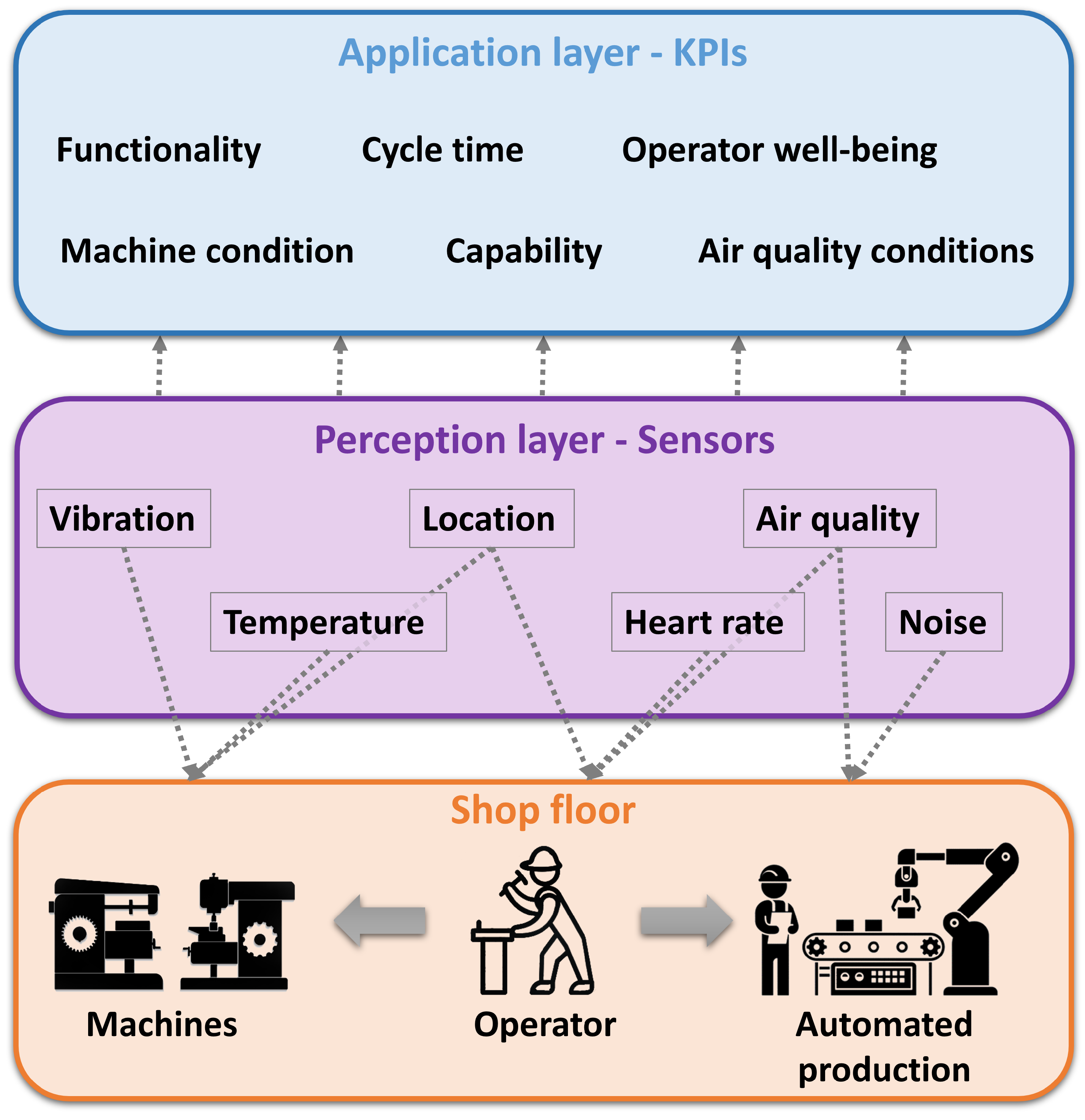 Sensors 23 00283 g005