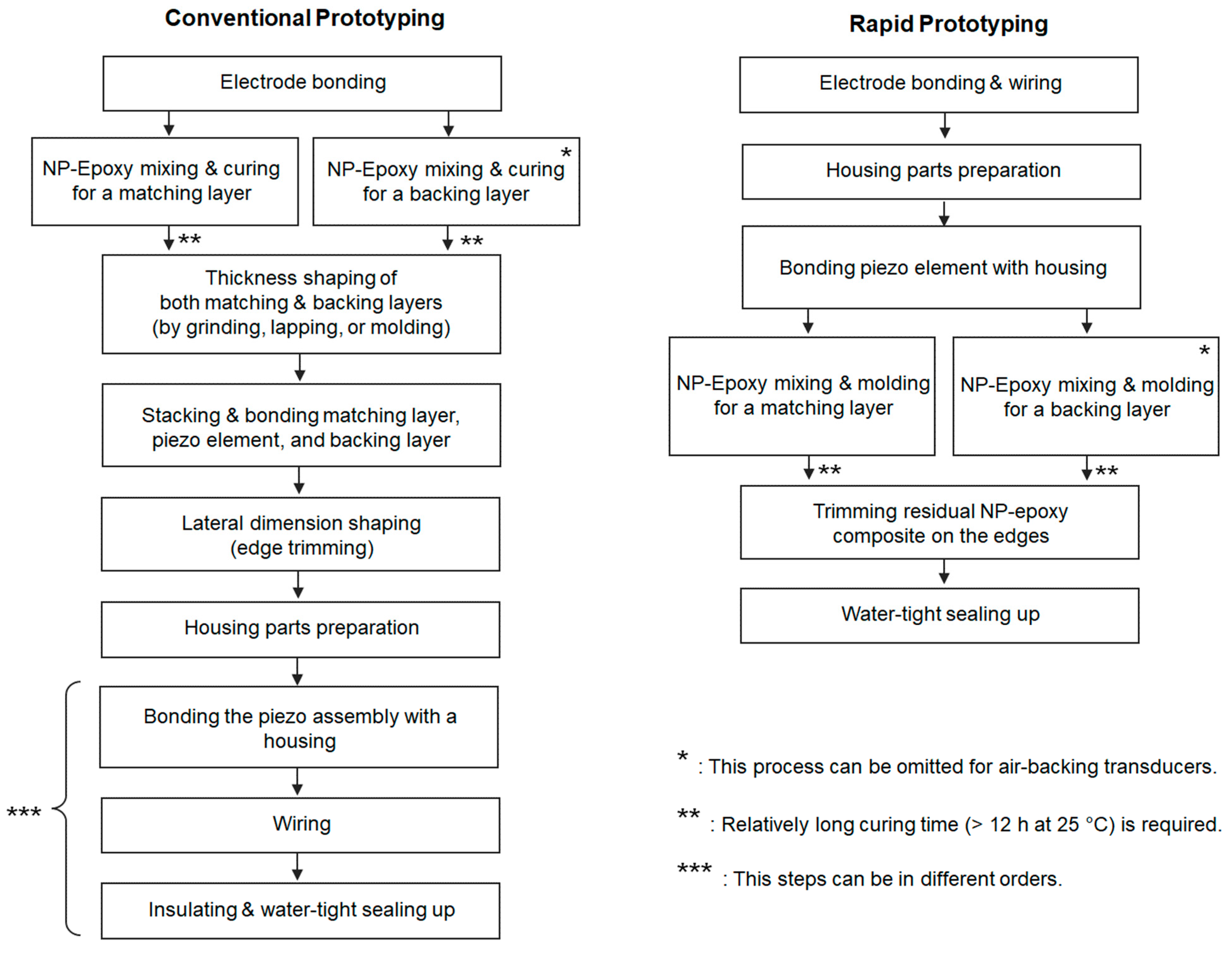 Sensors 23 00313 g001